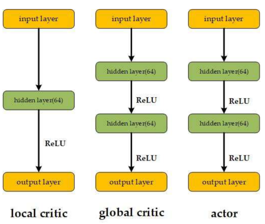 Symmetry 13 01537 g005 550