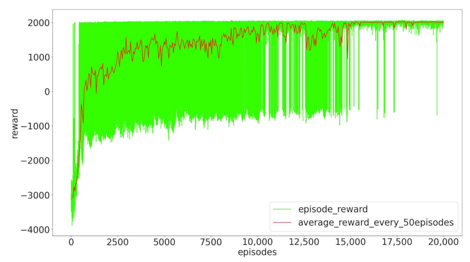 Symmetry 13 01537 g006 550