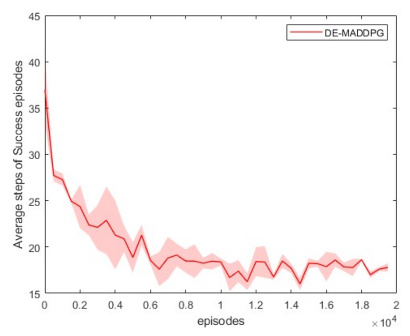 Symmetry 13 01537 g008 550