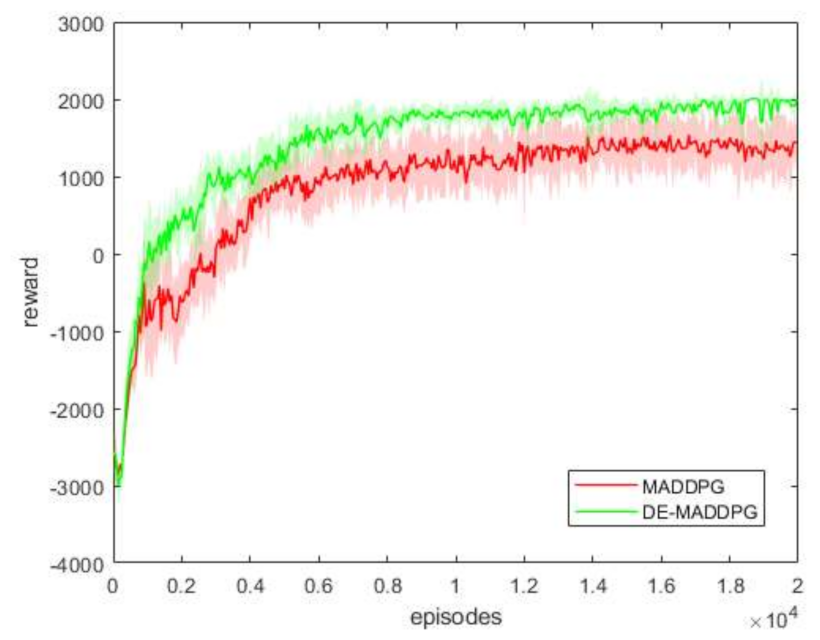Symmetry 13 01537 g009 550