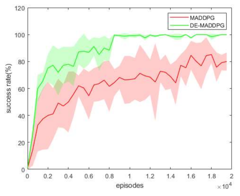 Symmetry 13 01537 g011 550