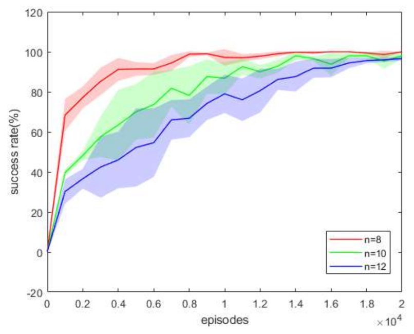 Symmetry 13 01537 g012 550