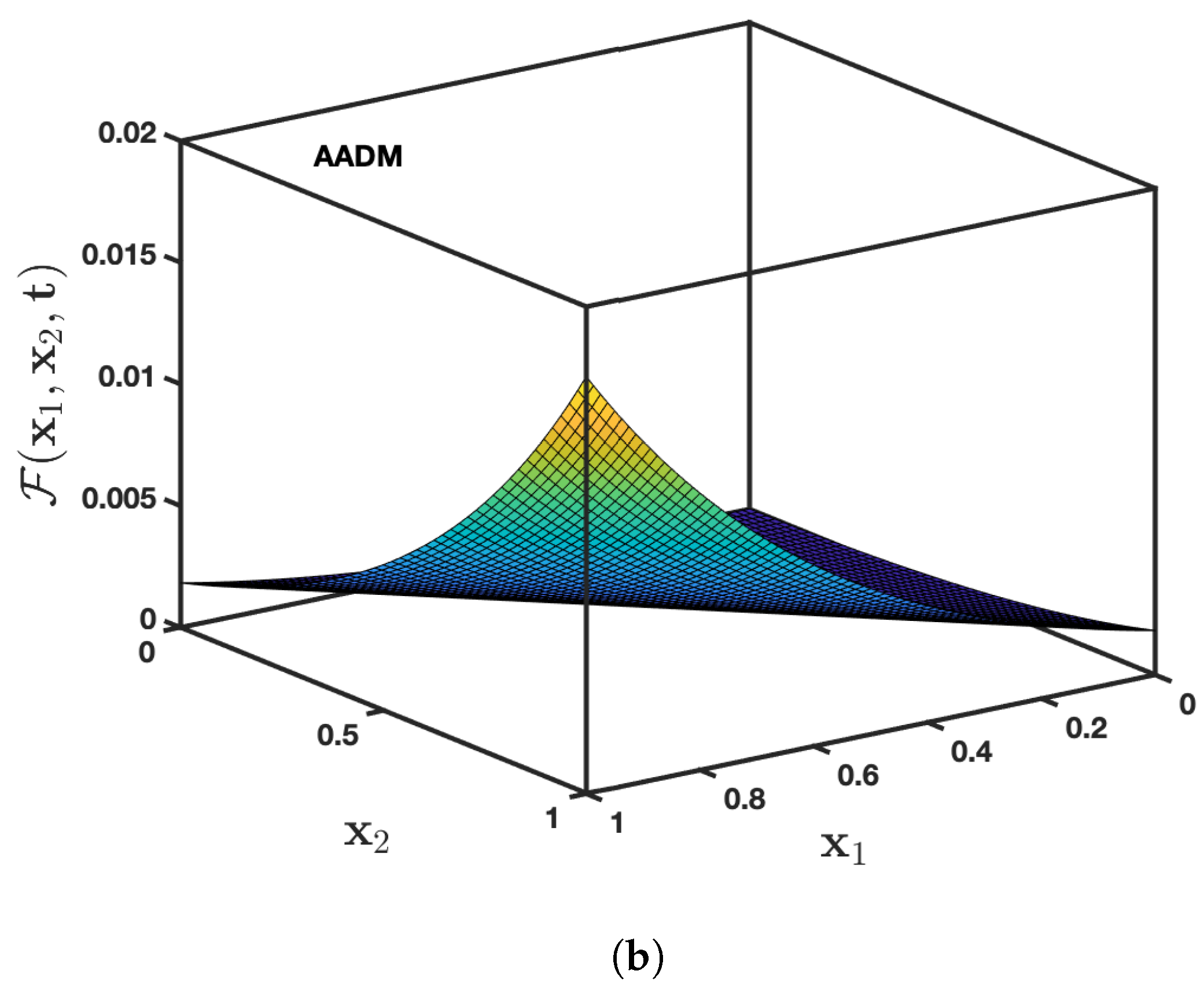 Symmetry 13 01542 g001b 550
