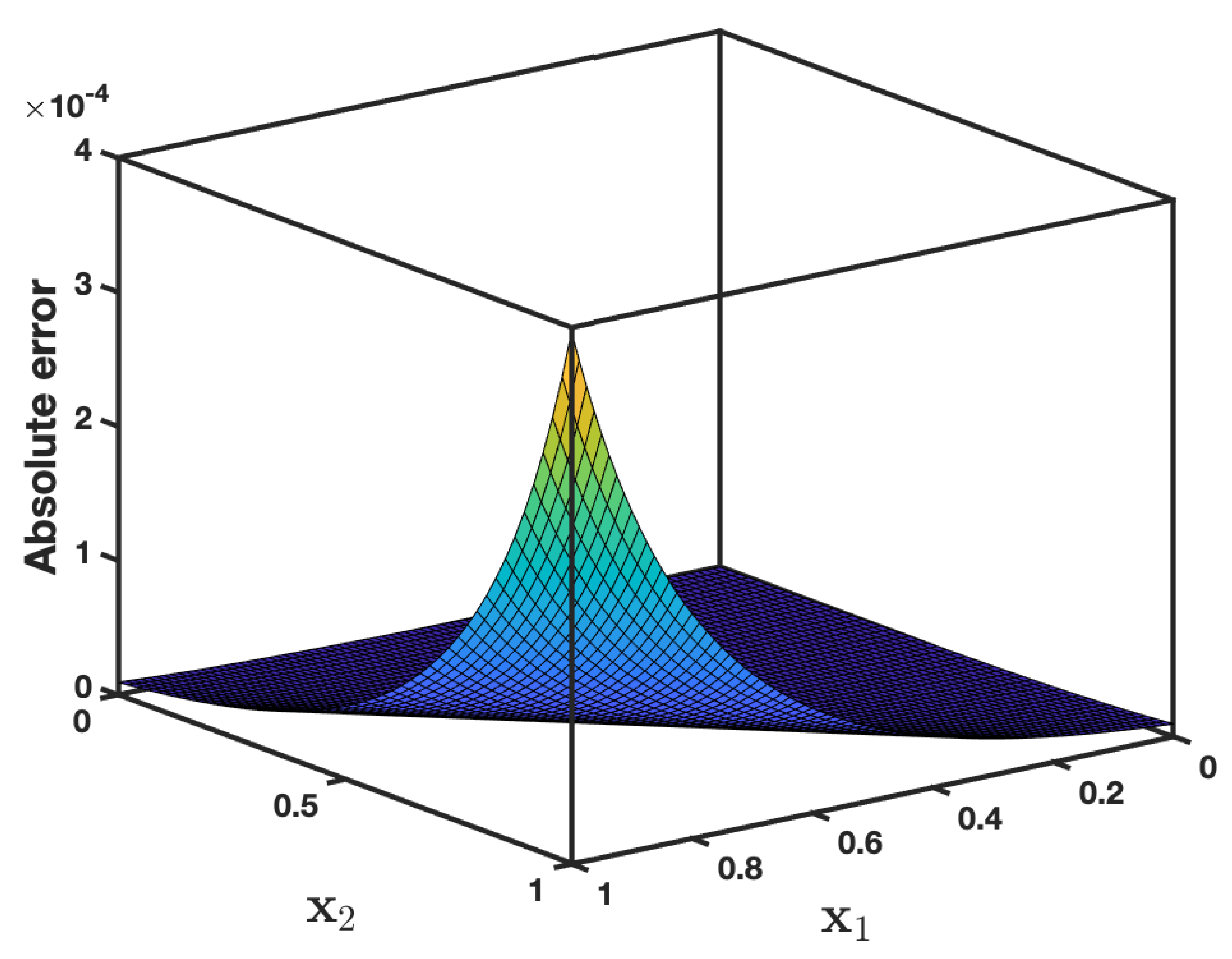 Symmetry 13 01542 g002 550