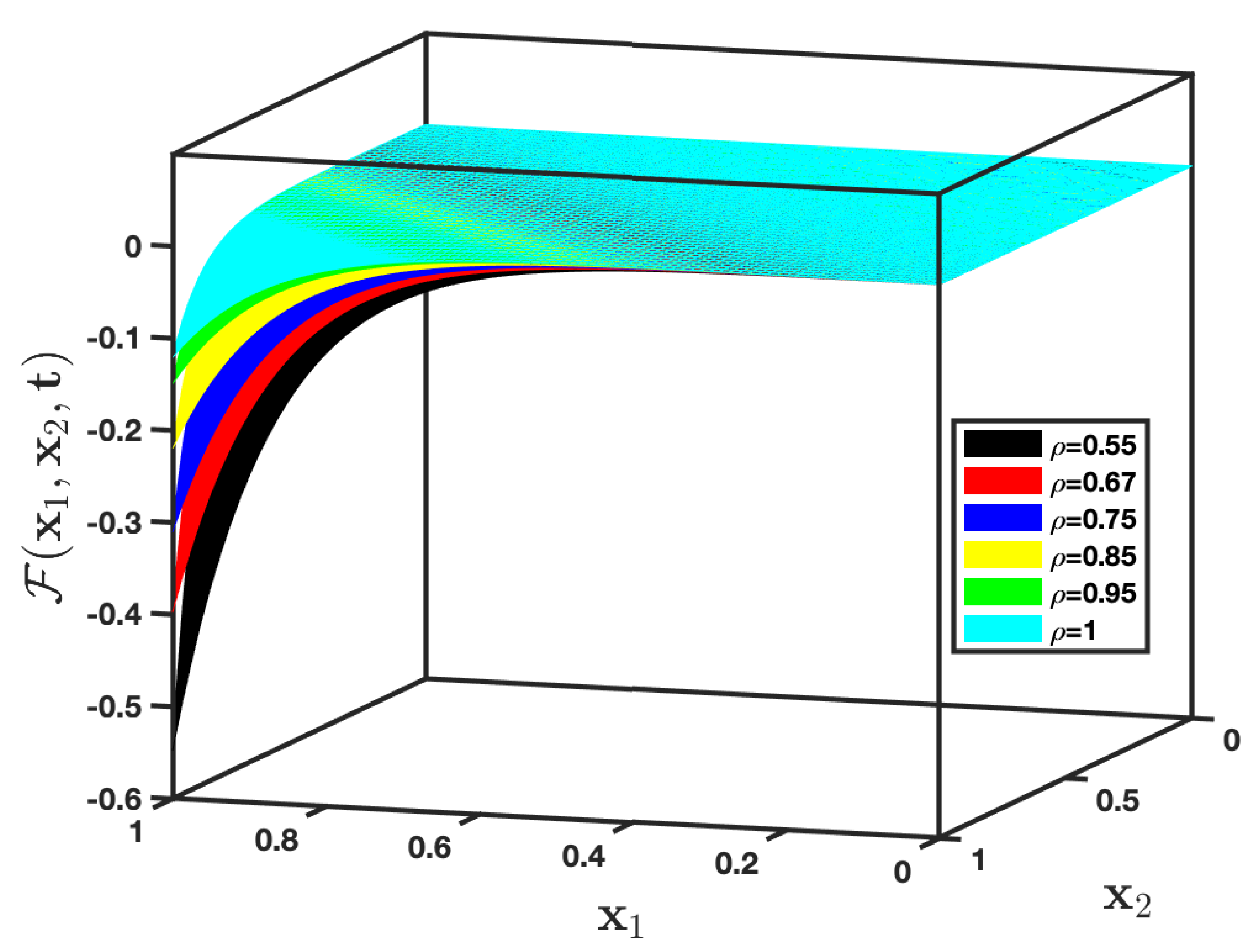 Symmetry 13 01542 g003 550