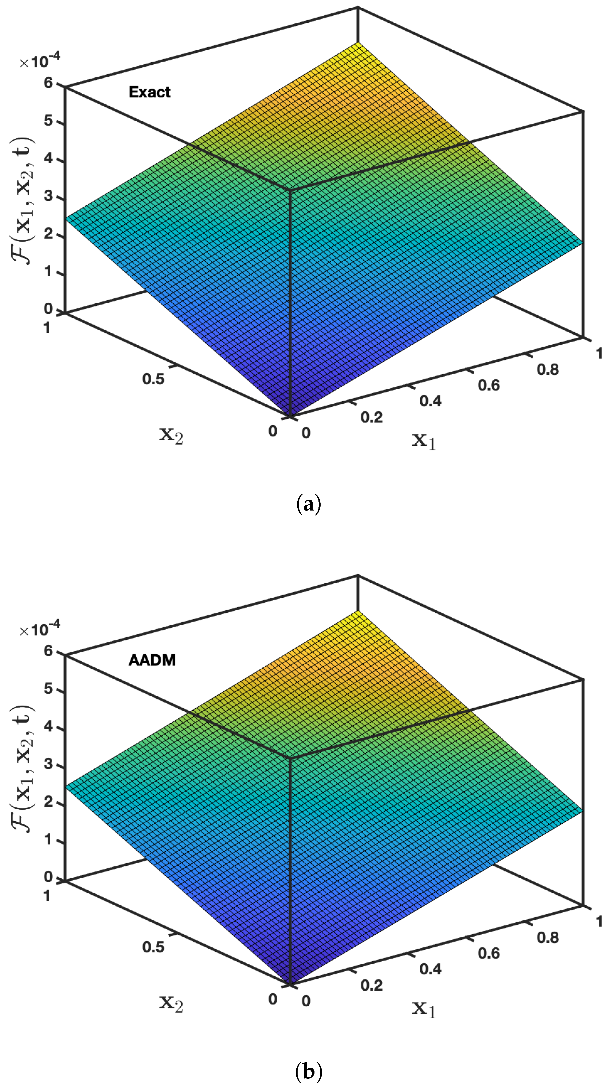 Symmetry 13 01542 g005 550