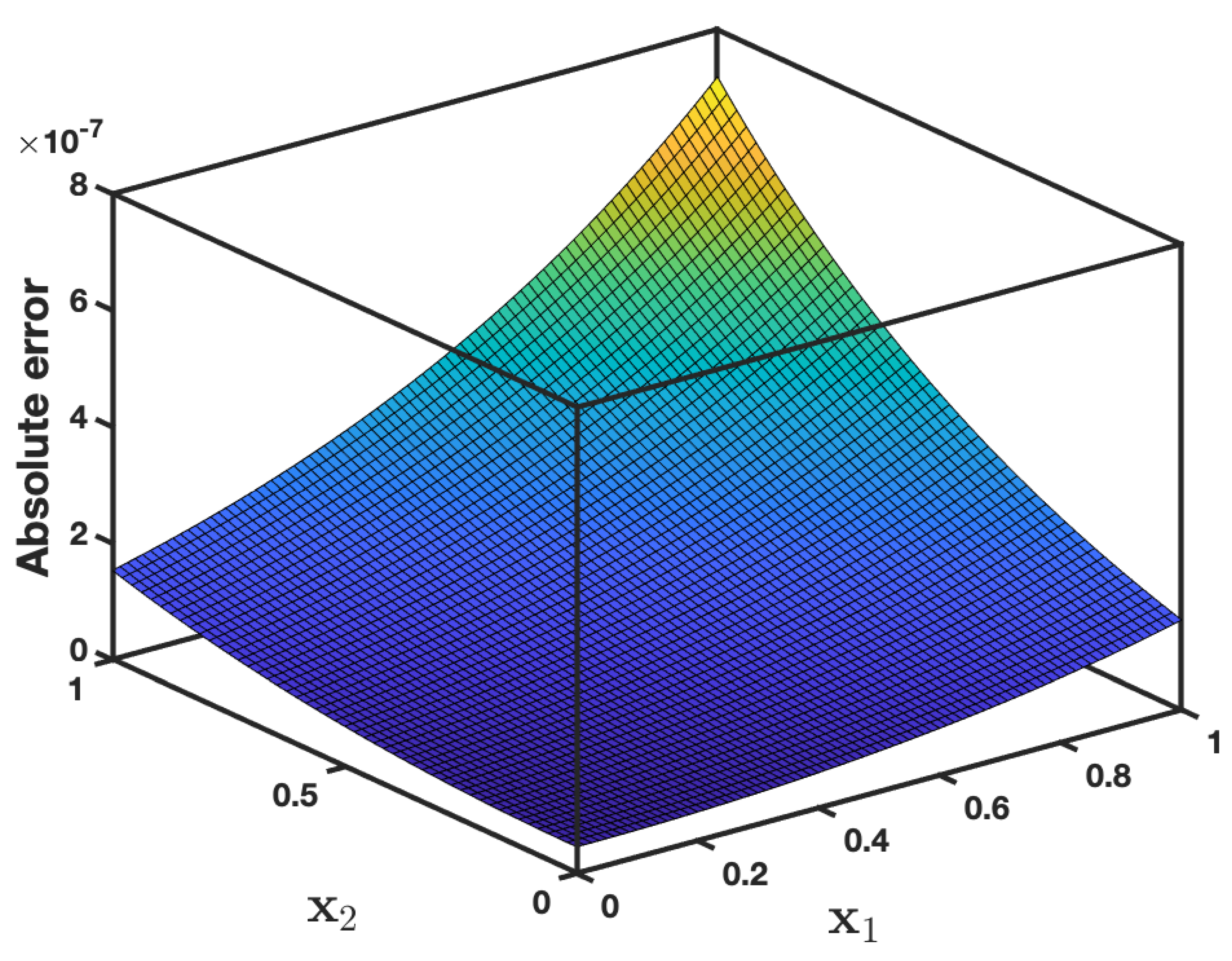 Symmetry 13 01542 g006 550