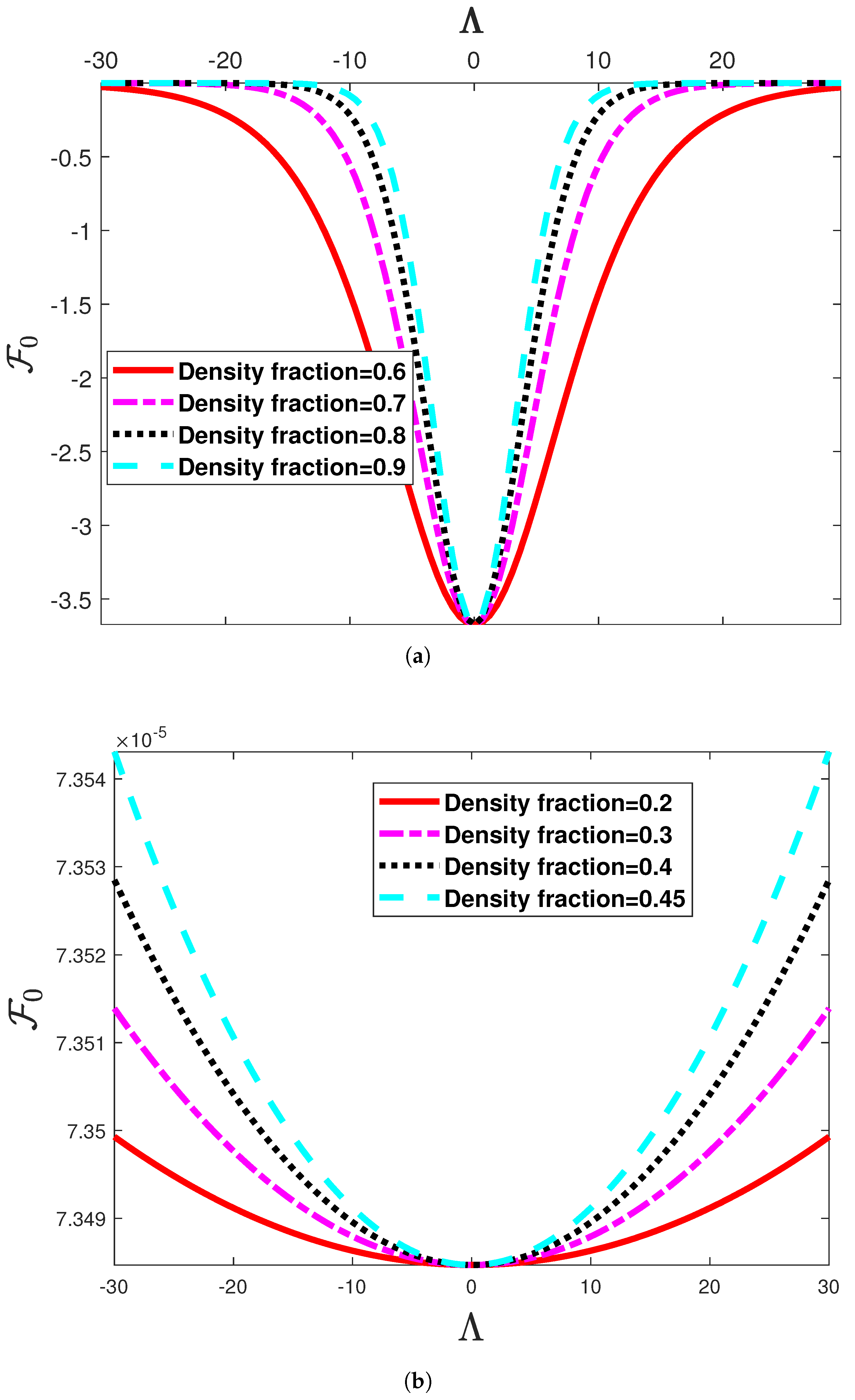 Symmetry 13 01542 g009 550