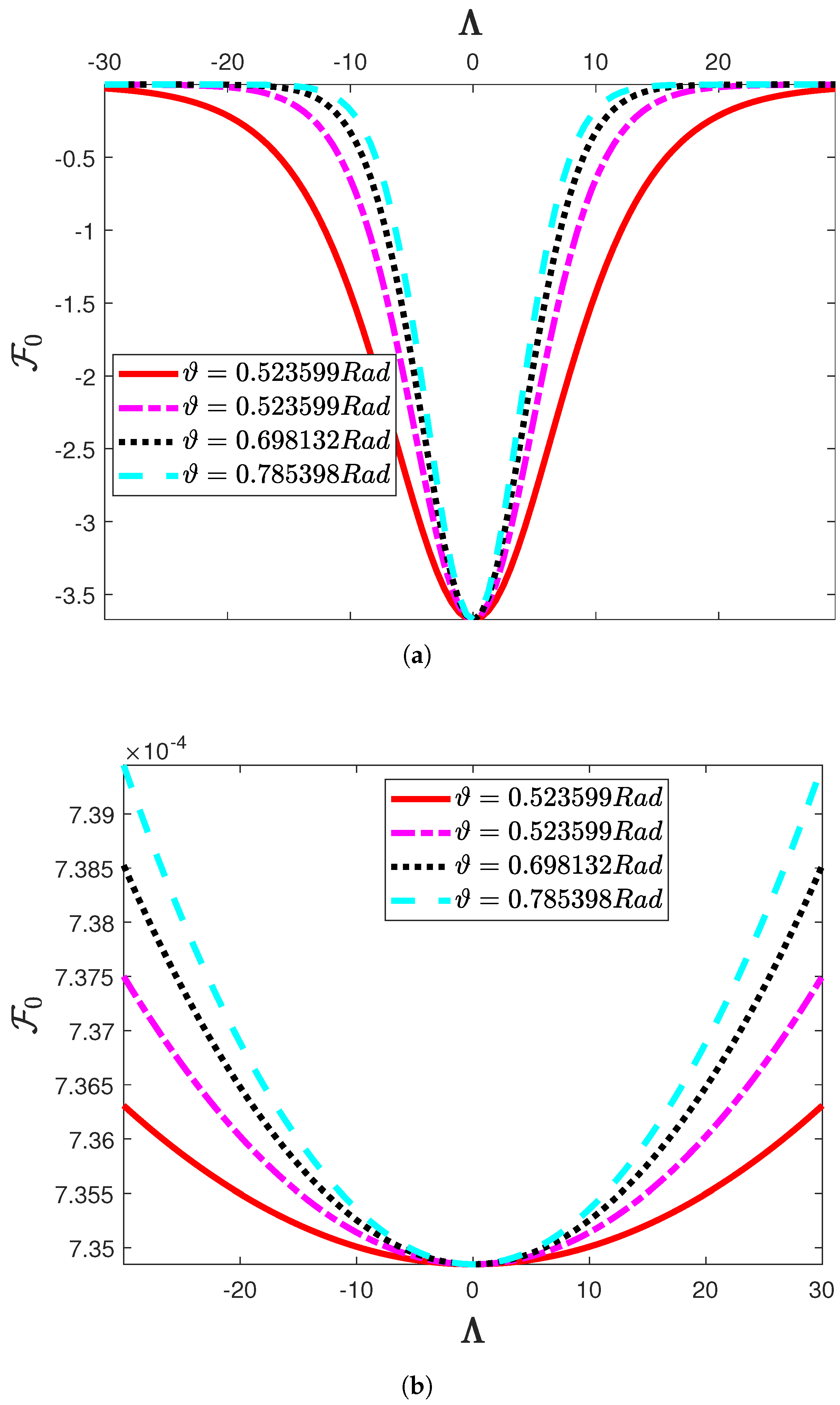 Symmetry 13 01542 g010 550