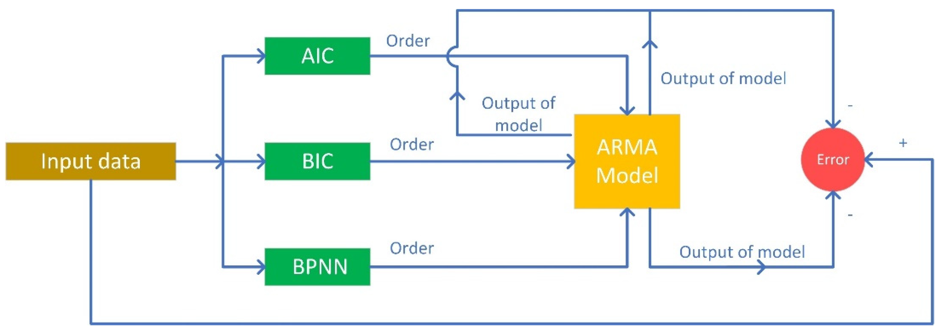 Symmetry 13 01543 g002 550