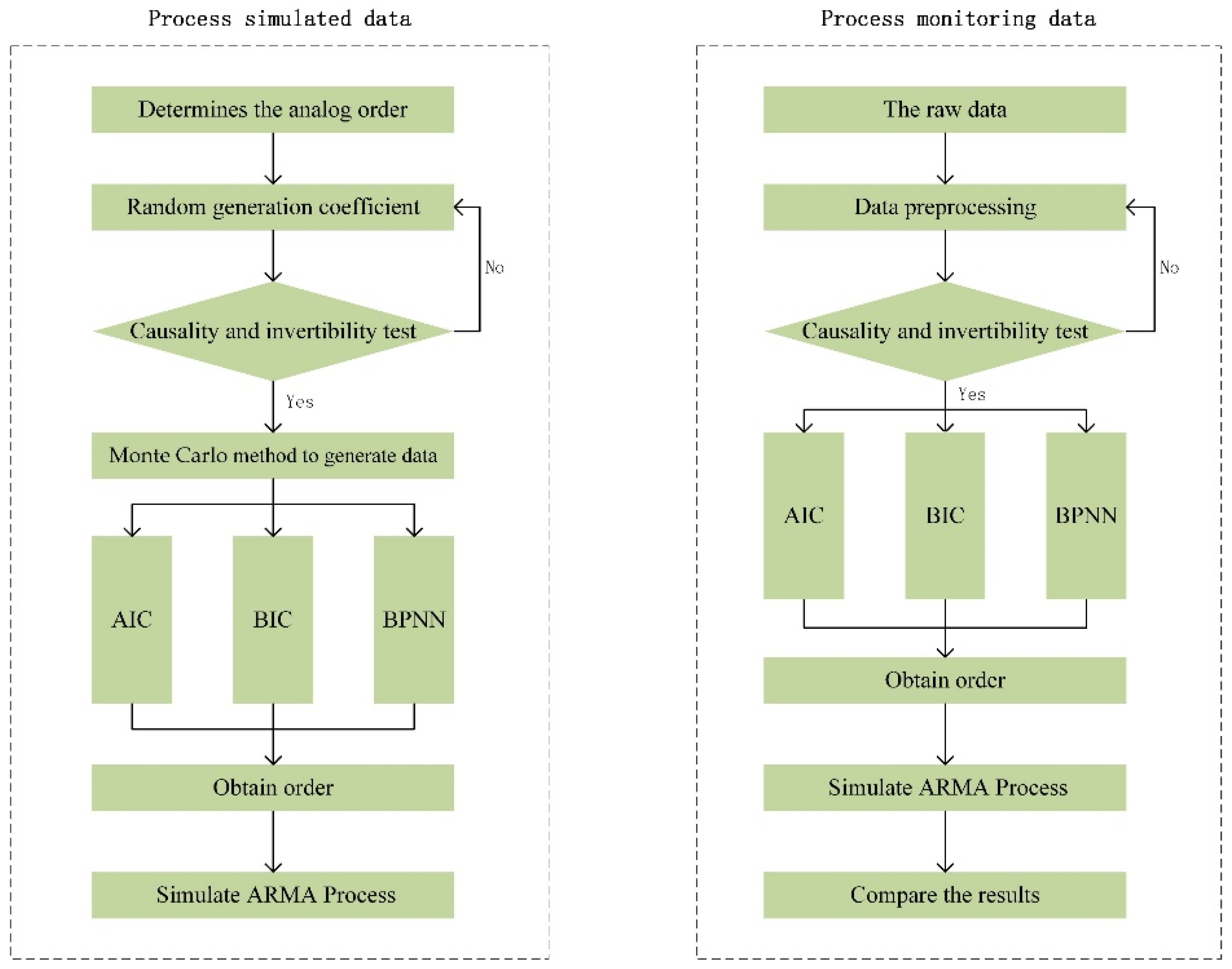 Symmetry 13 01543 g003 550