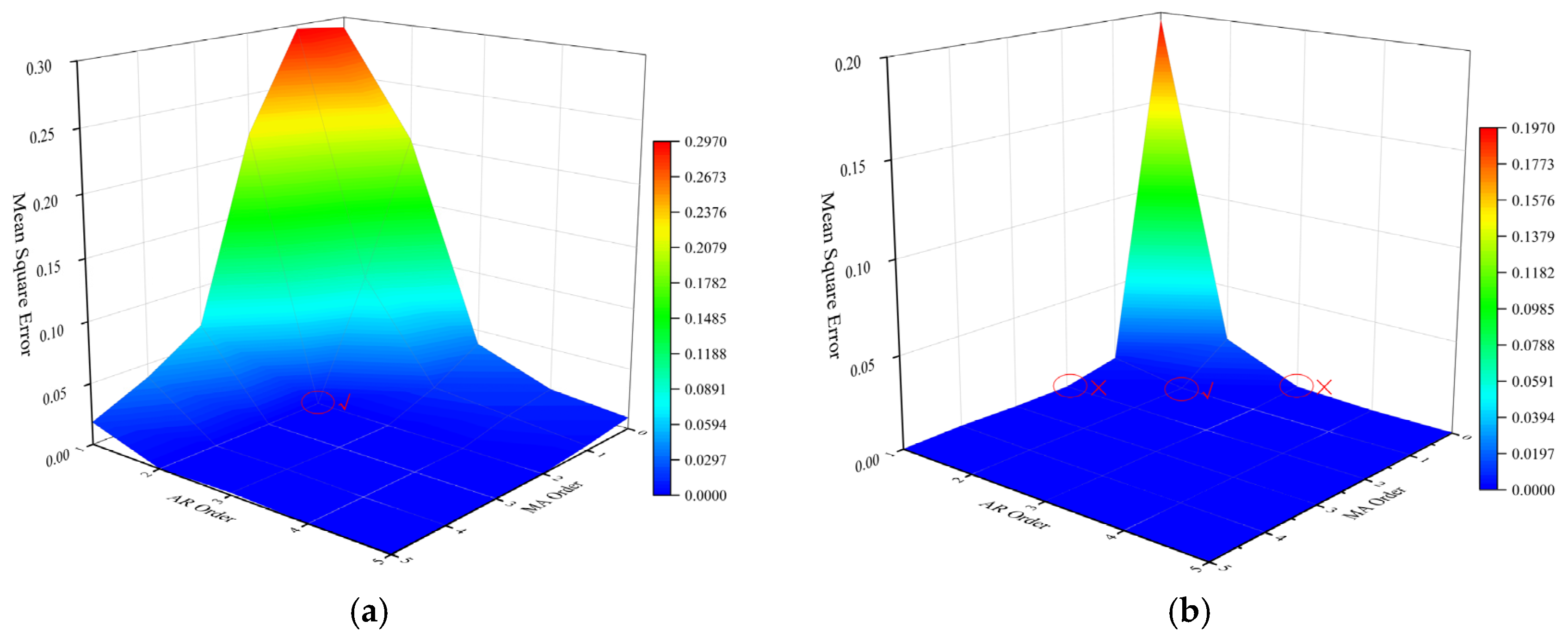Symmetry 13 01543 g005 550