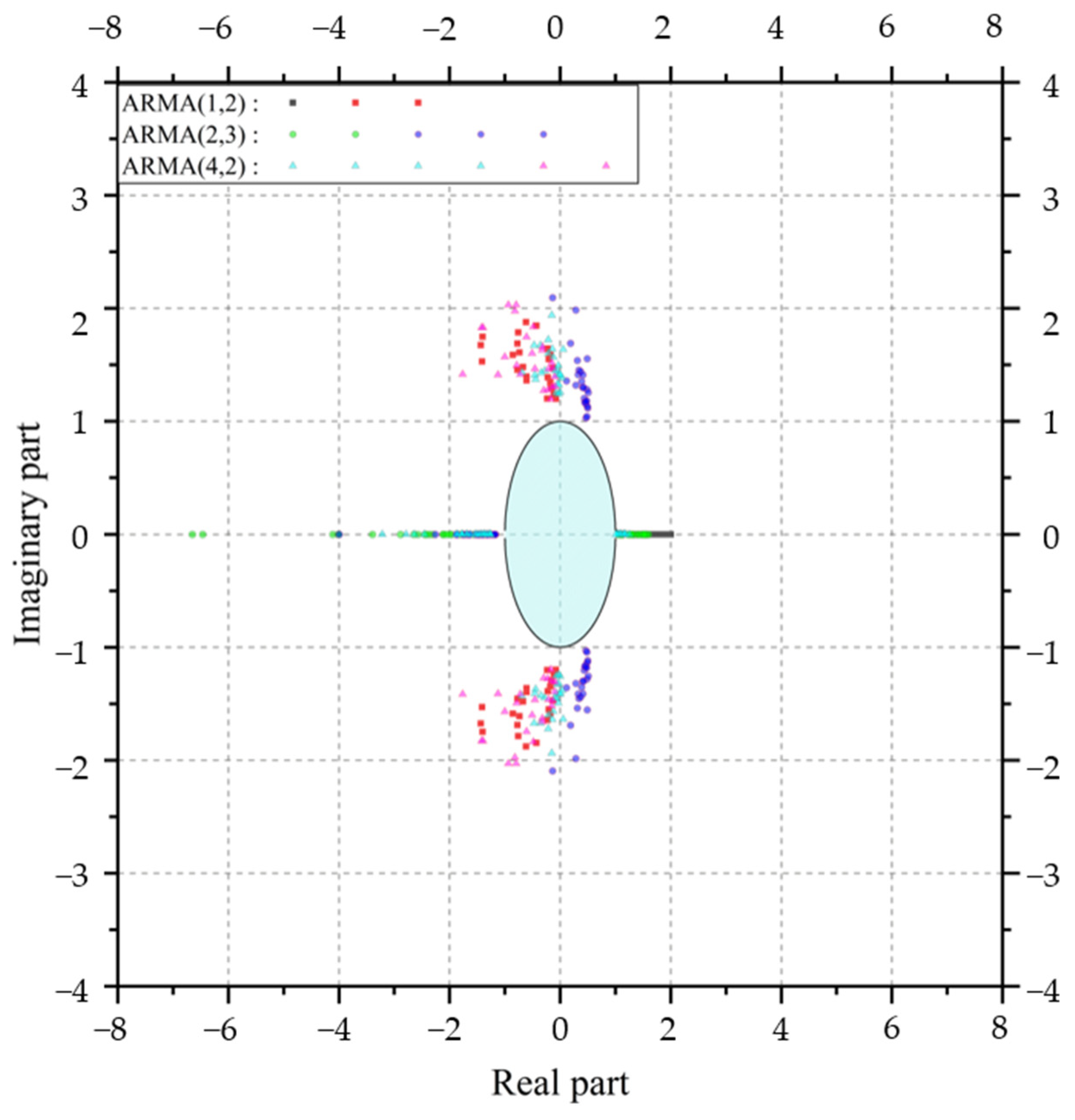Symmetry 13 01543 g006 550