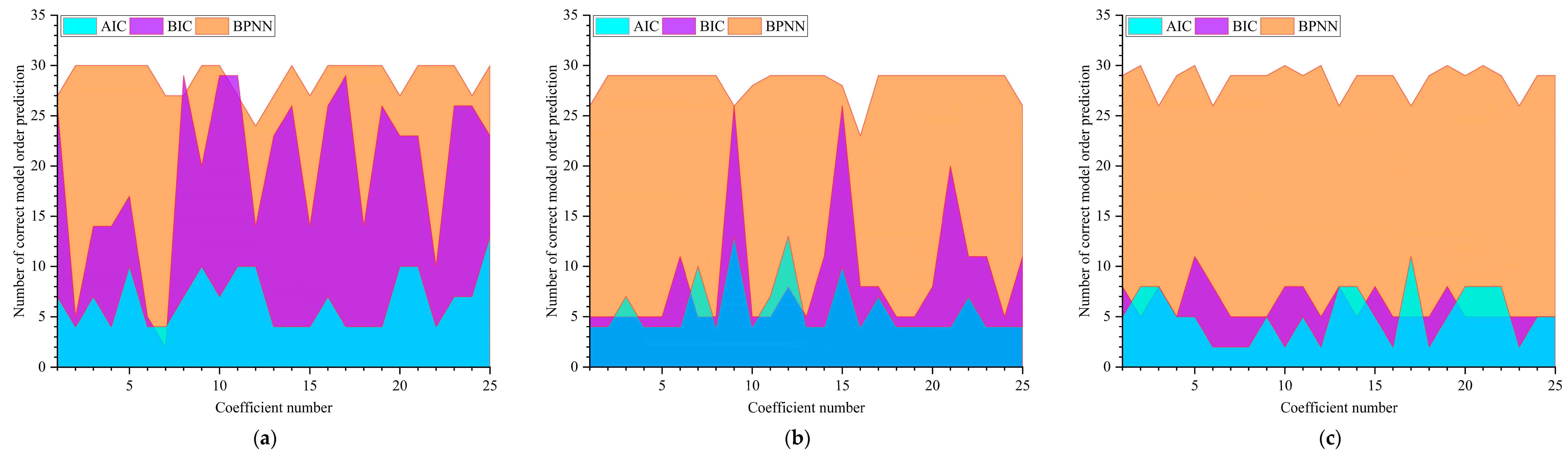 Symmetry 13 01543 g007 550