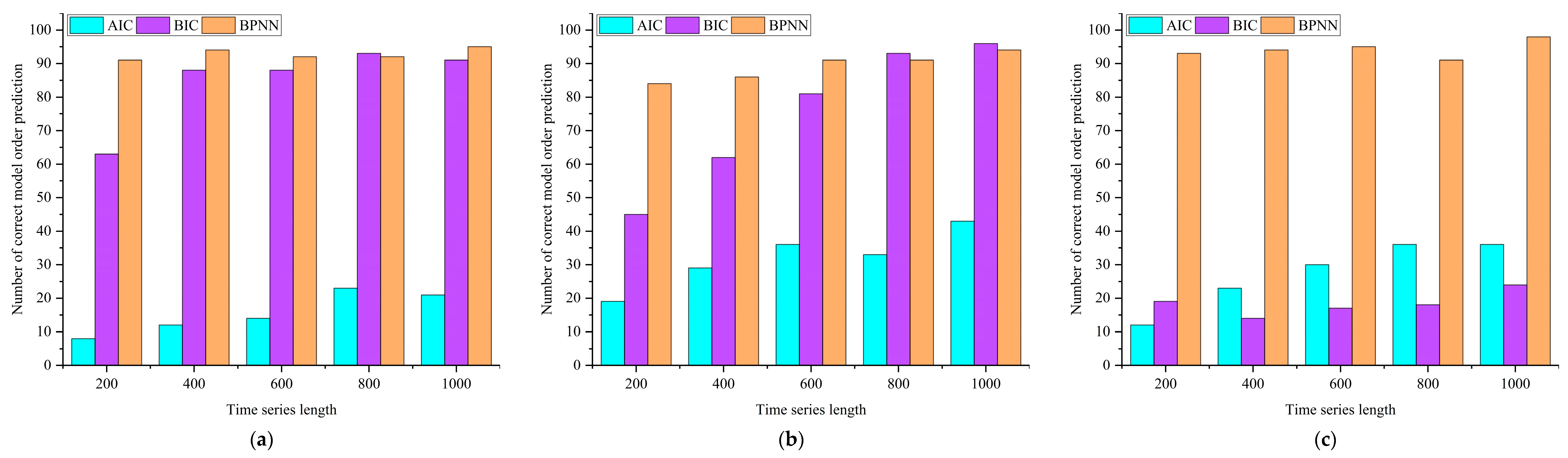 Symmetry 13 01543 g008 550