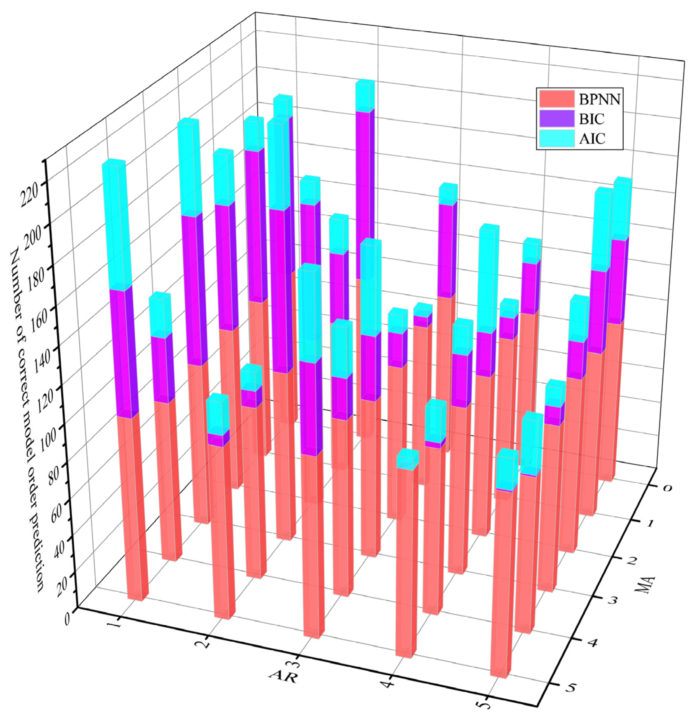 Symmetry 13 01543 g009 550