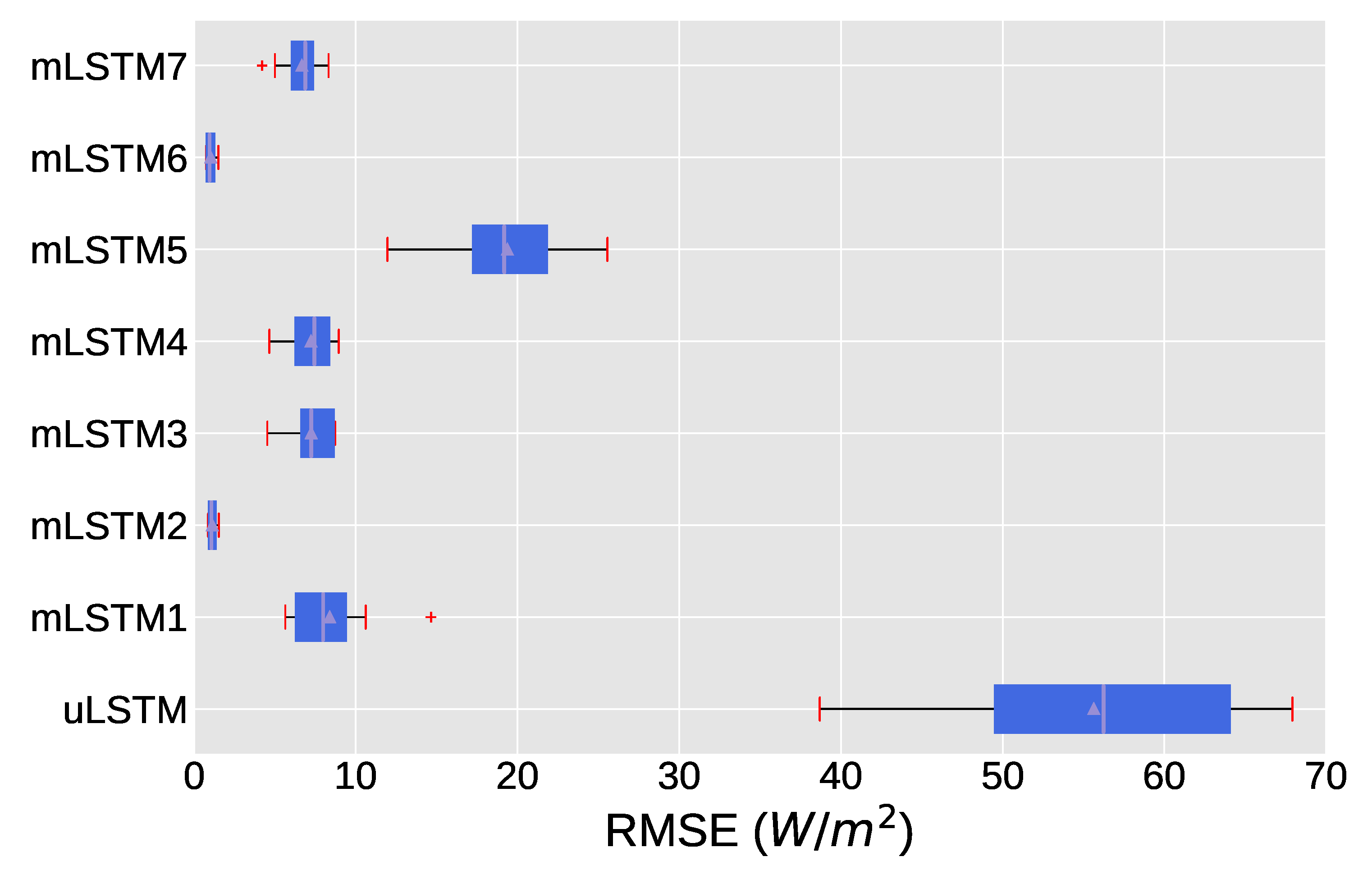 Symmetry 13 01544 g009