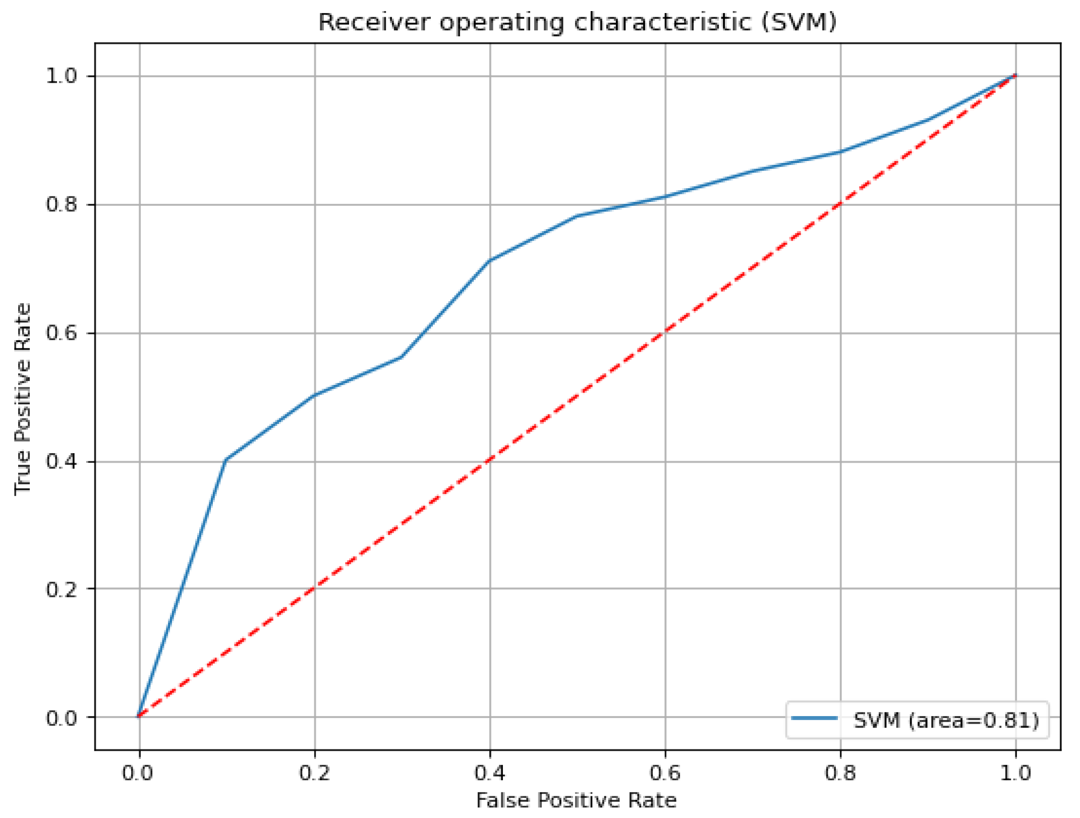 Symmetry 13 01545 g011
