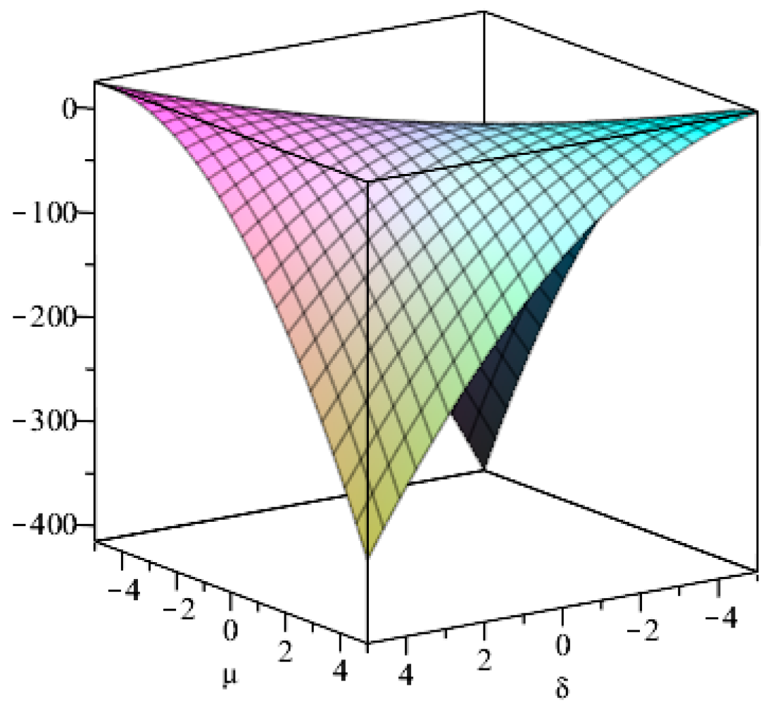 Symmetry Free Full Text Analysis Of The Dynamical Behaviour Of A Two Dimensional Coupled Ecosystem With Stochastic Parameters Html