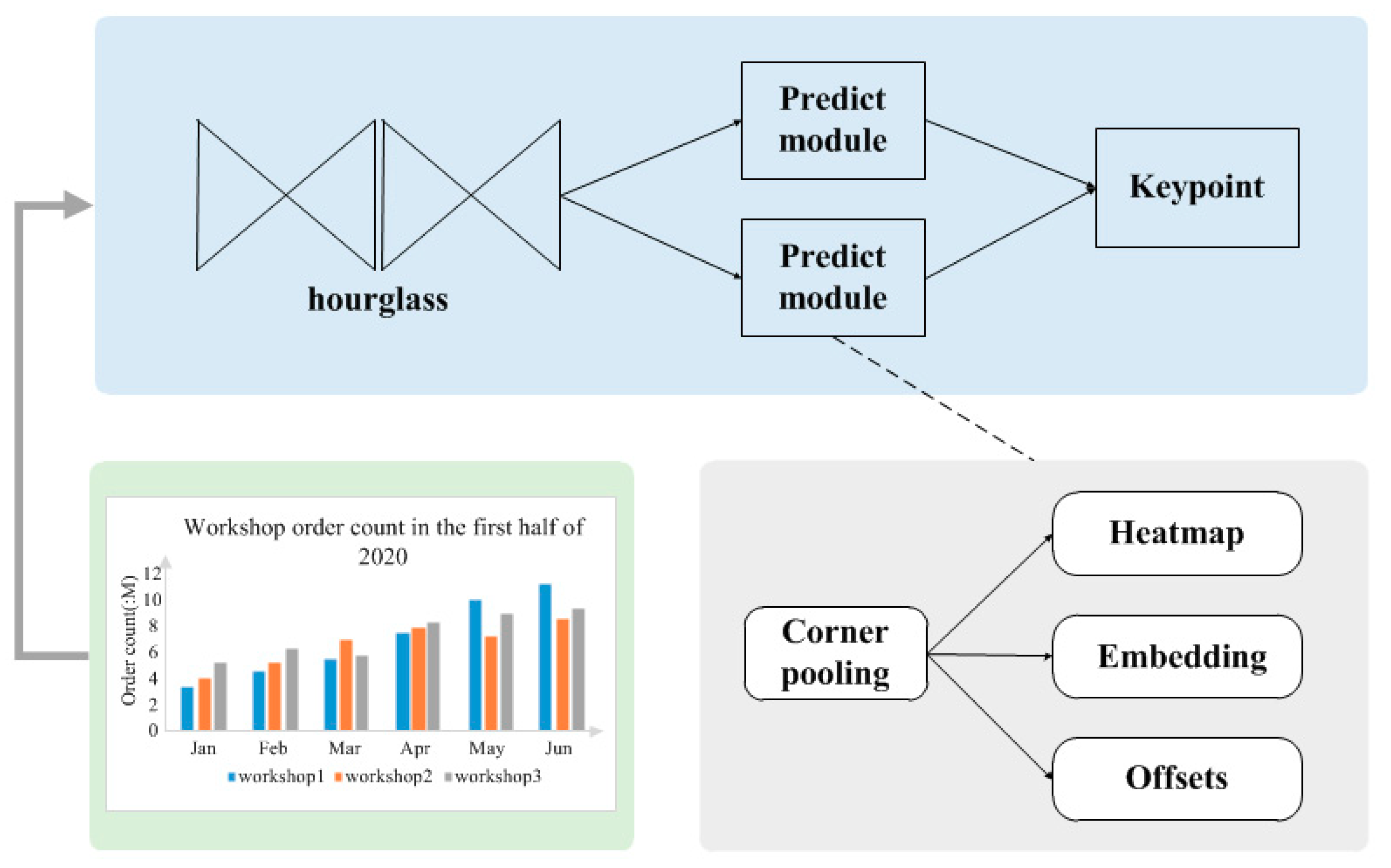 Symmetry 13 01552 g003 550