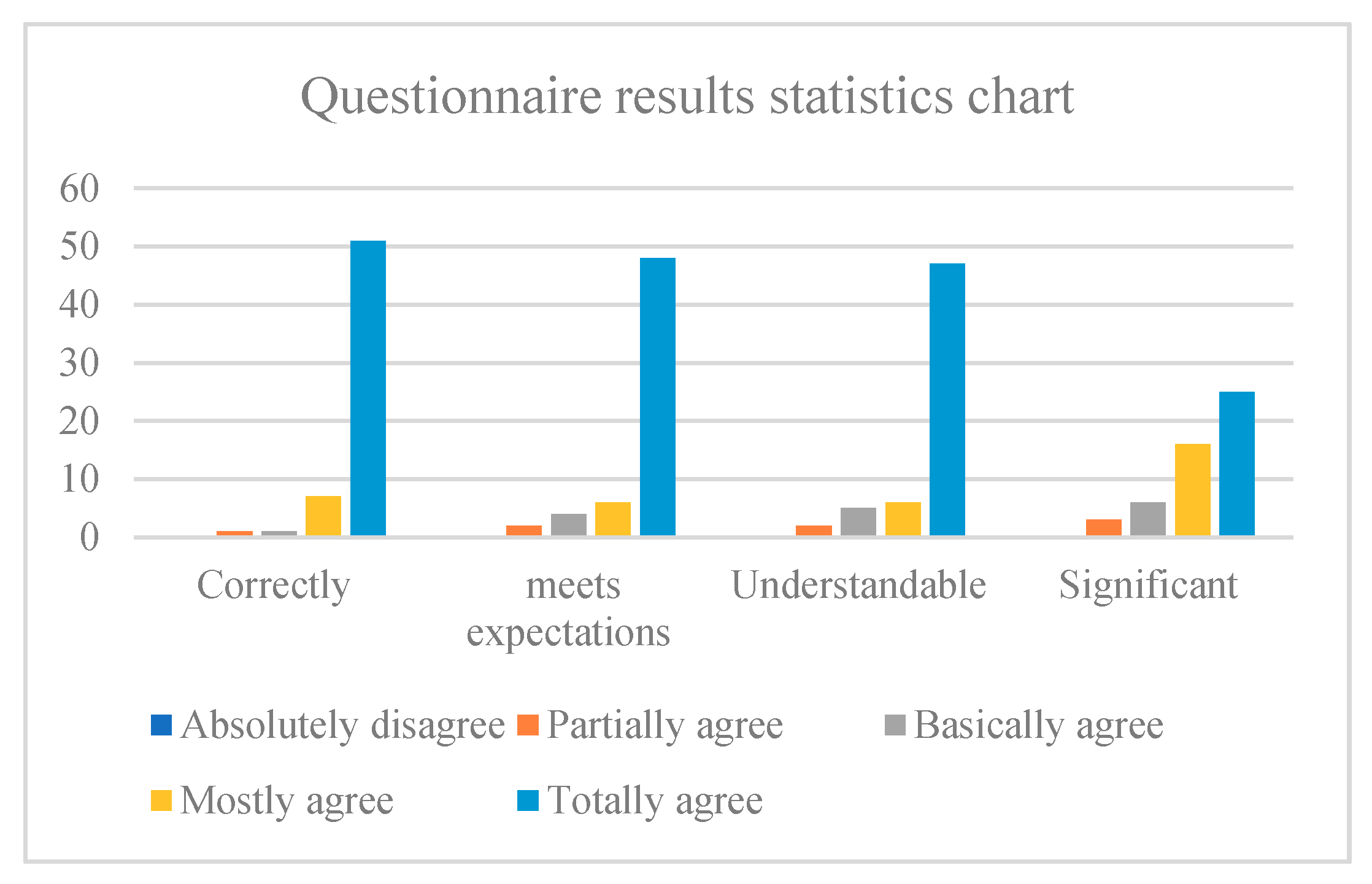 Symmetry 13 01552 g006 550