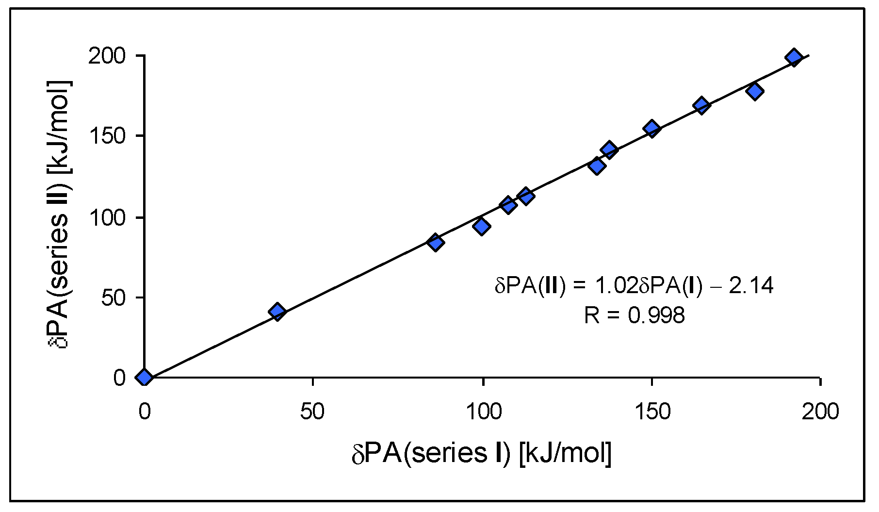 Symmetry 13 01554 g007 550