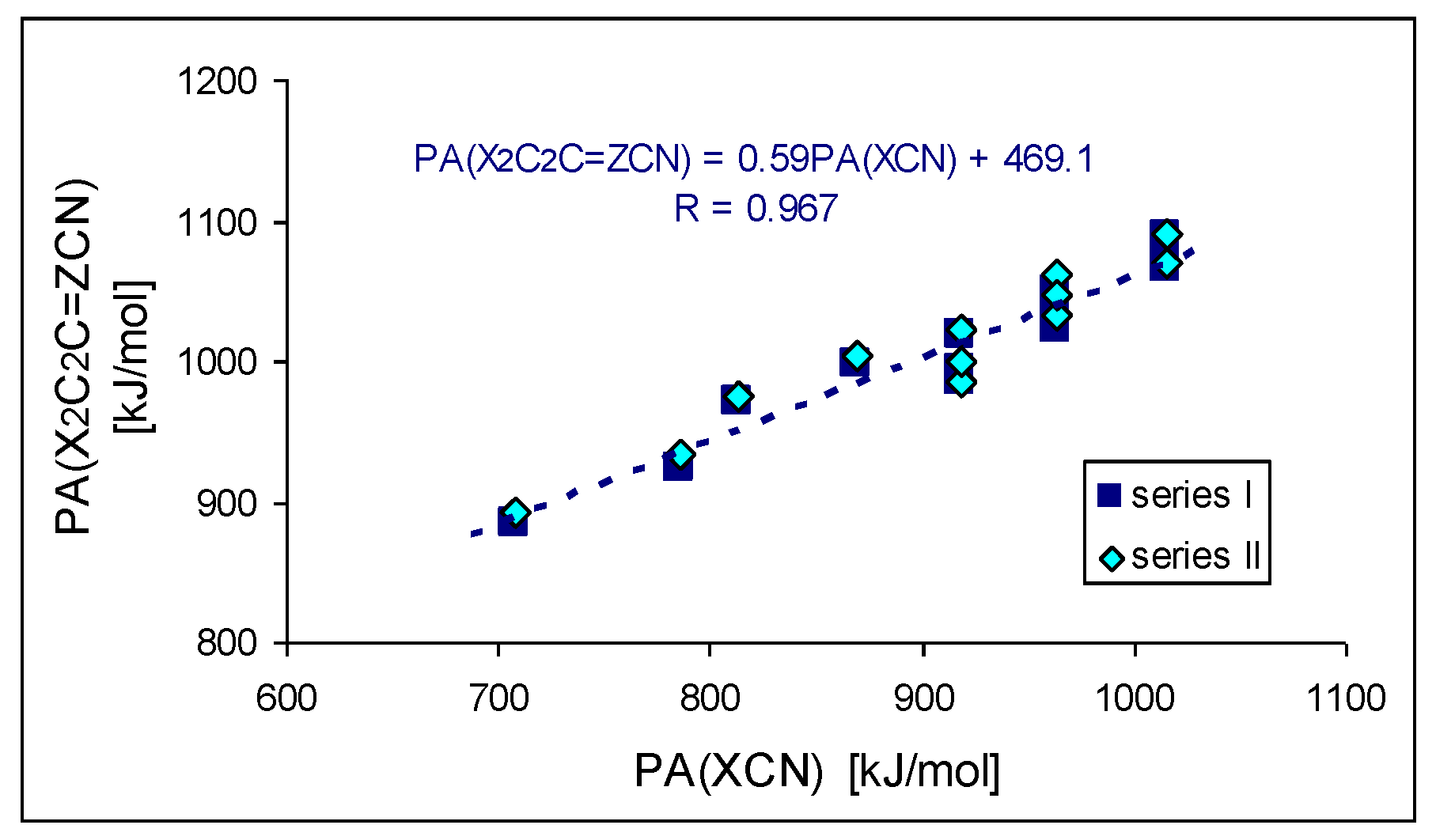 Symmetry 13 01554 g008 550