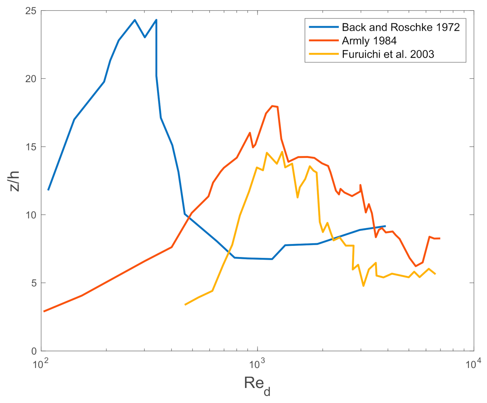 Symmetry 13 01555 g001 550