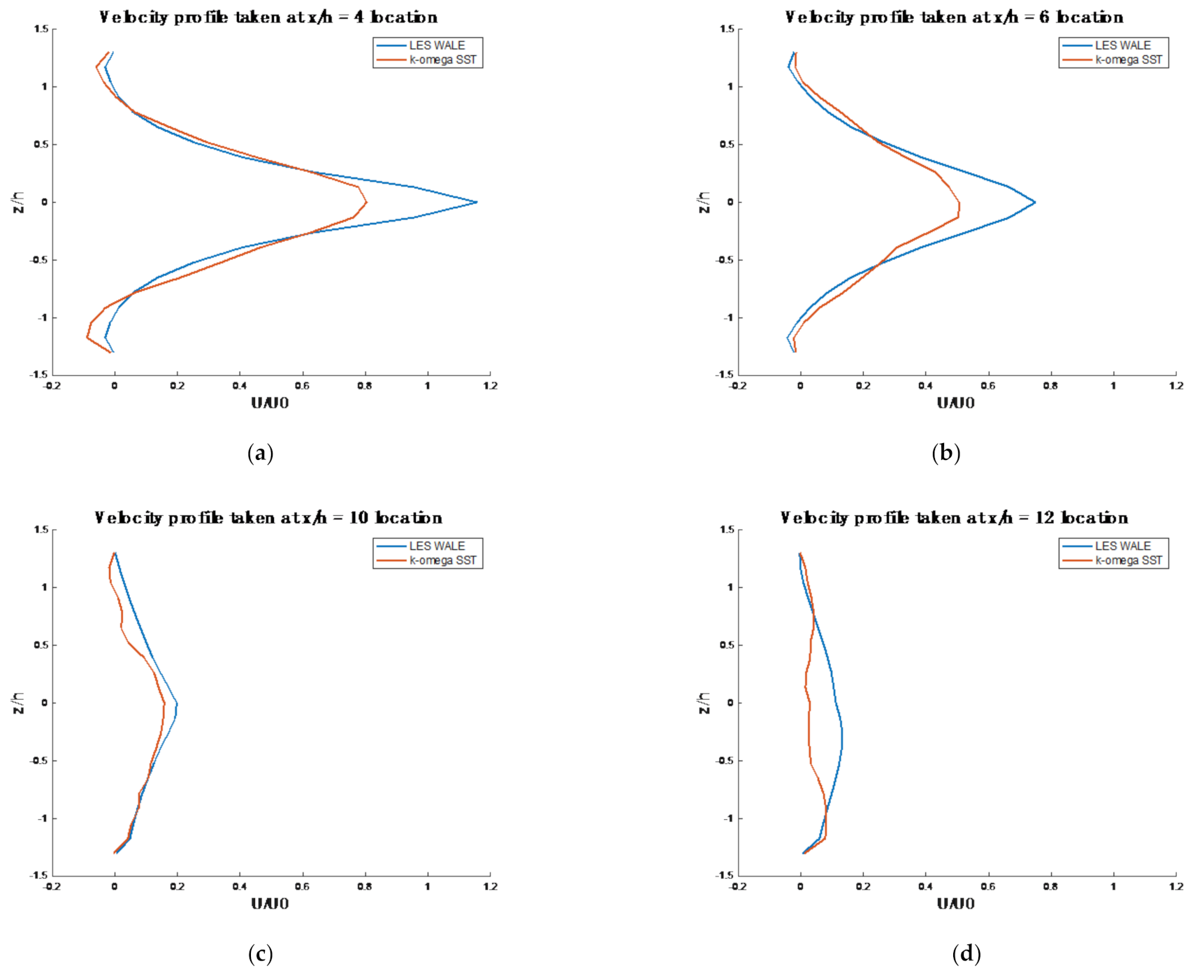 Symmetry 13 01555 g011 550