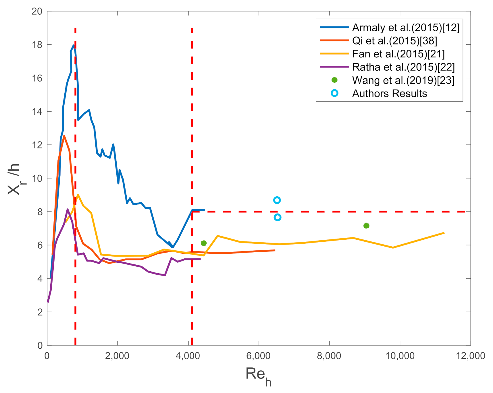 Symmetry 13 01555 g013 550