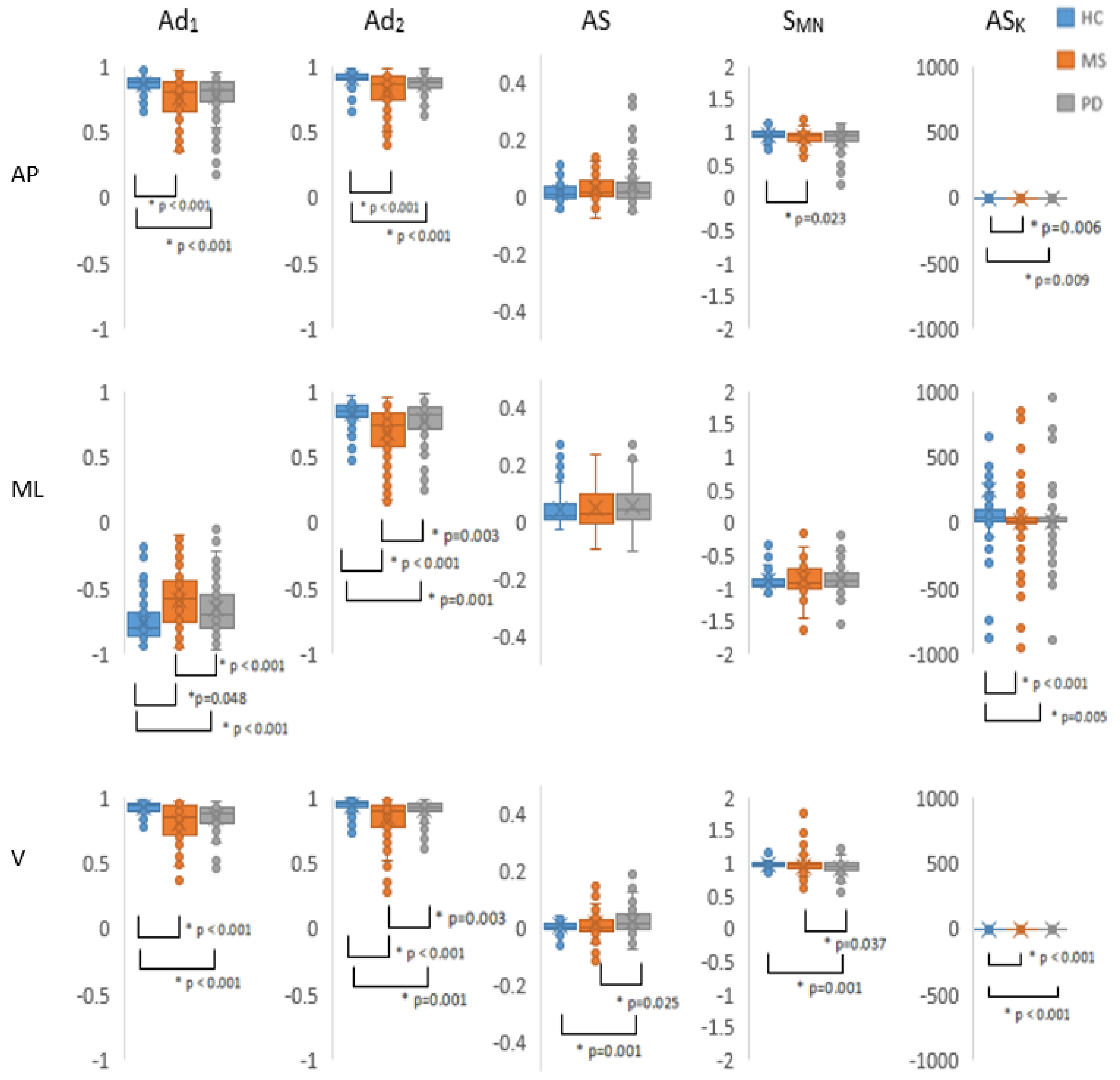 Symmetry 13 01560 g003 550