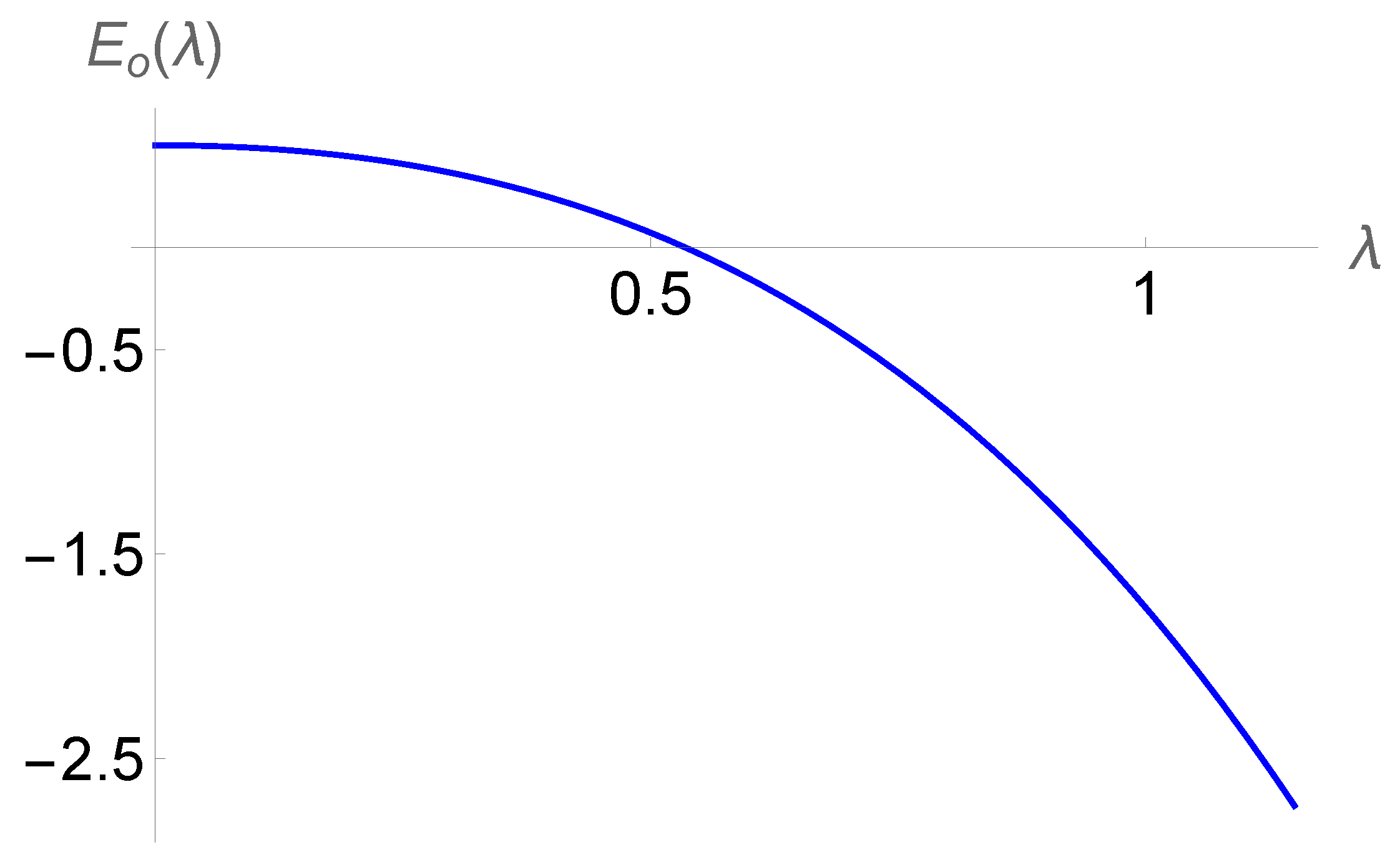 Symmetry 13 01561 g001 Symmetry 13 01561 g001