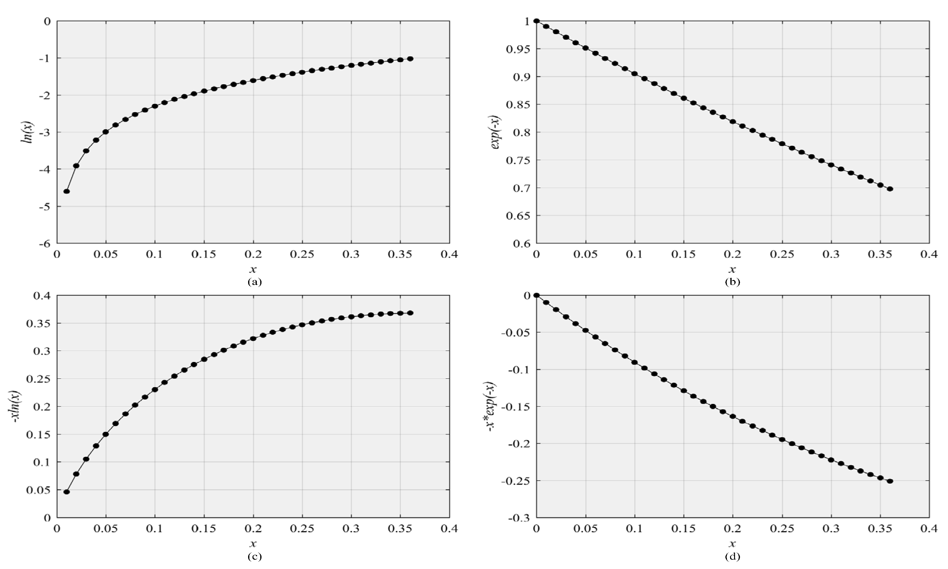 Symmetry 13 01564 g002 Symmetry 13 01564 g002