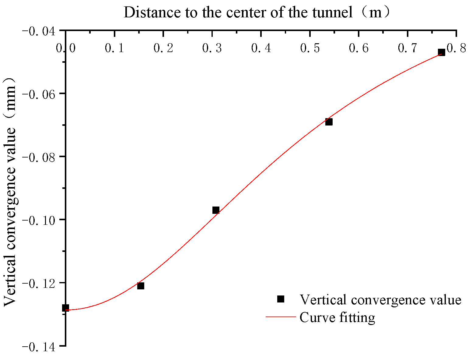 Symmetry 13 01565 g010