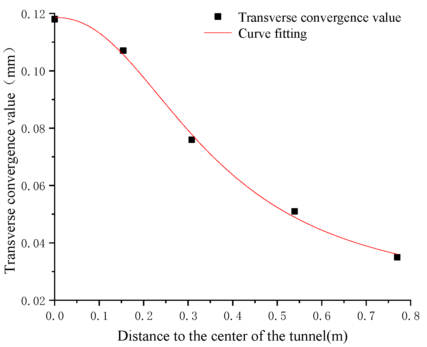 Symmetry 13 01565 g011