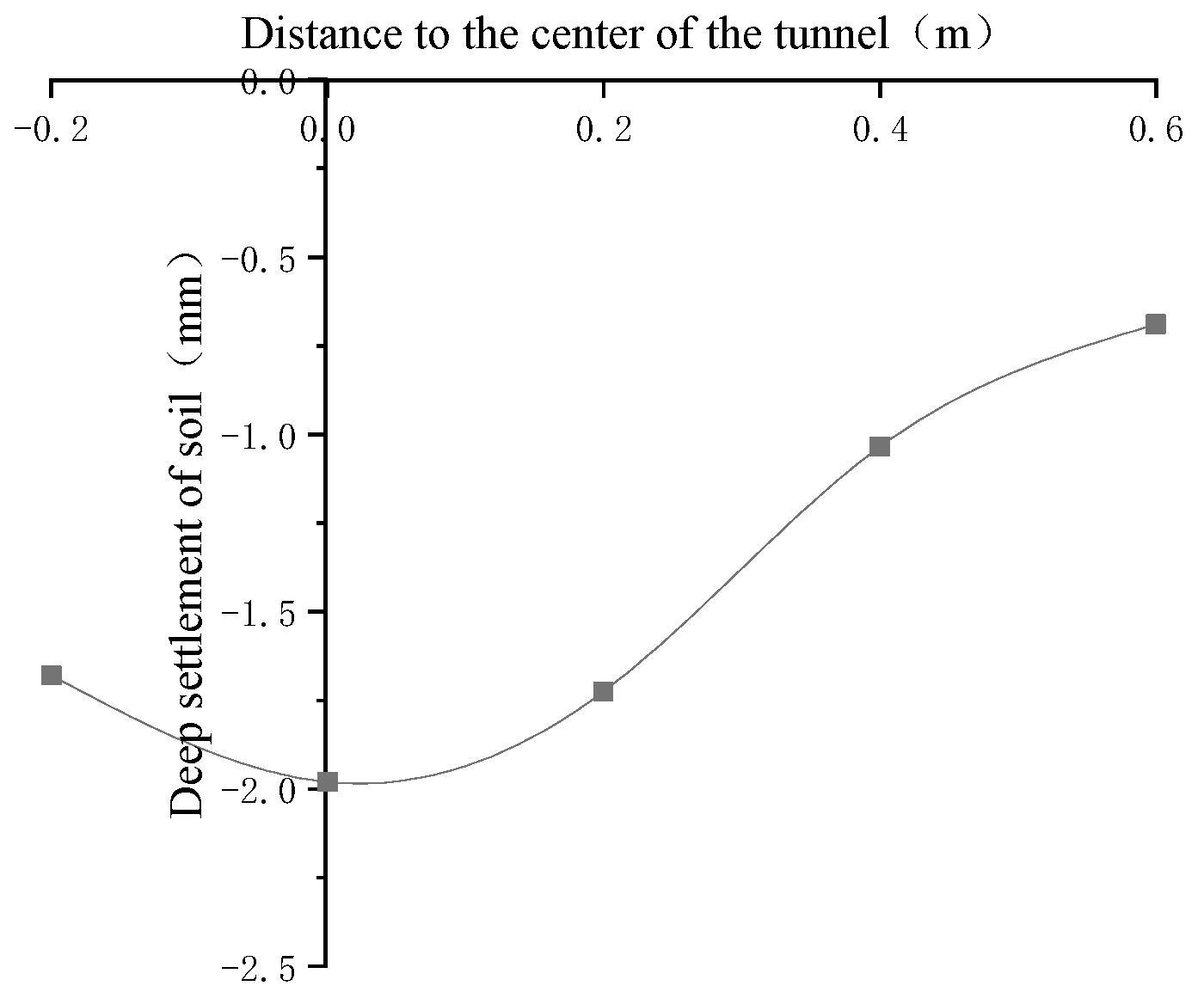 Symmetry 13 01565 g013