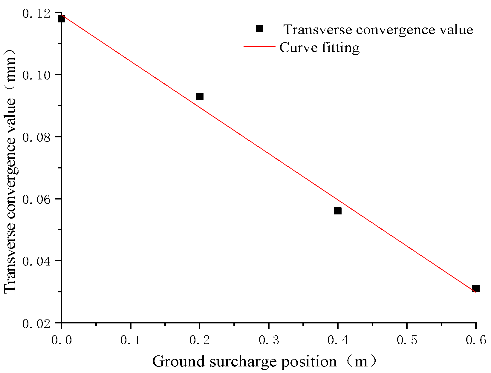 Symmetry 13 01565 g018