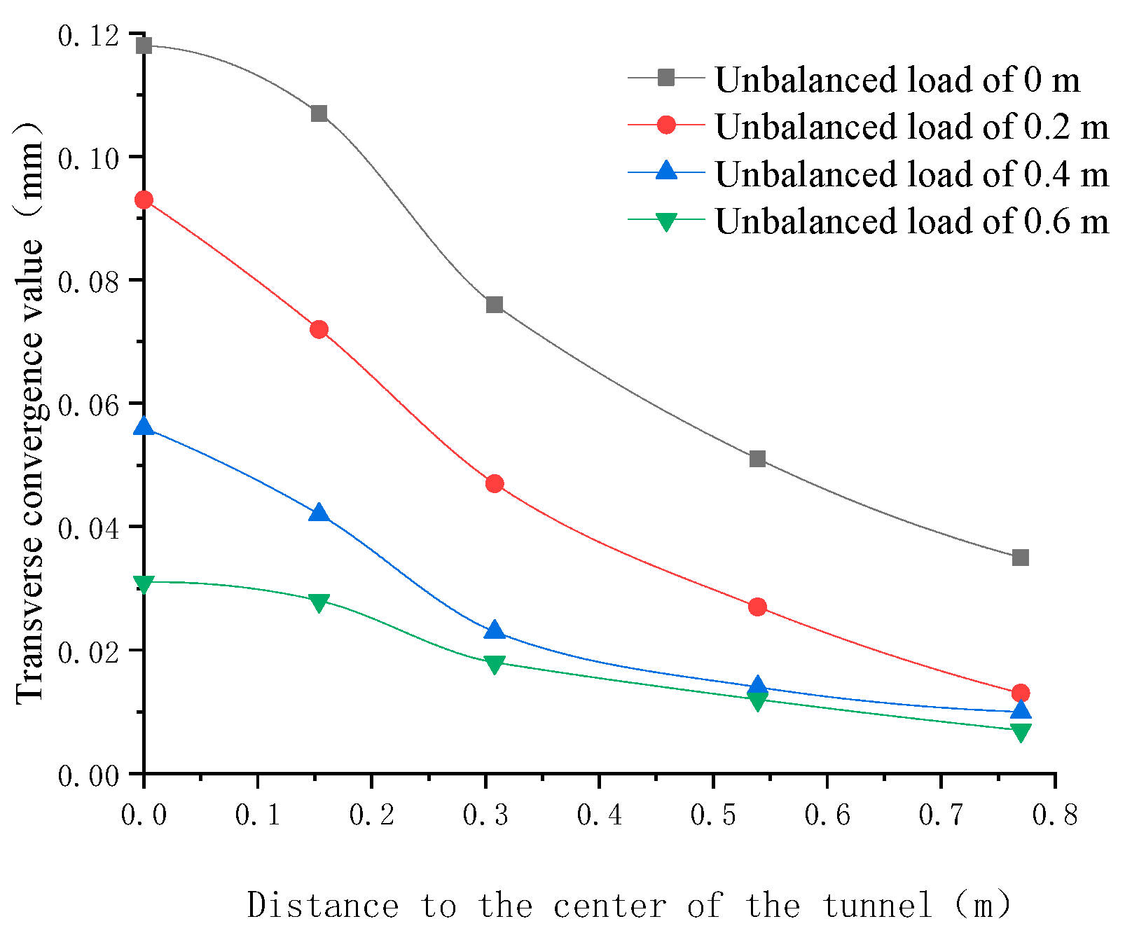 Symmetry 13 01565 g019