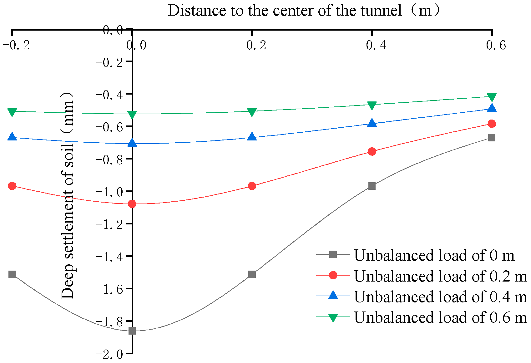 Symmetry 13 01565 g022