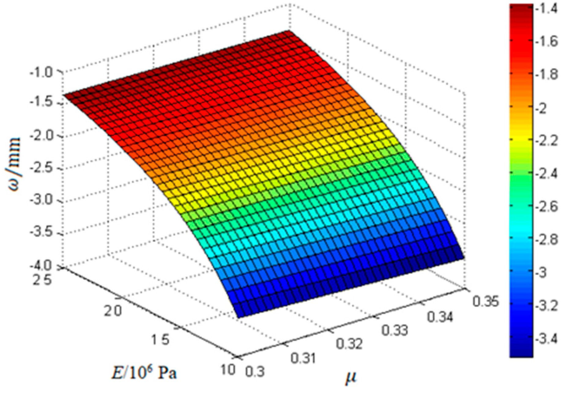 Symmetry 13 01565 g024
