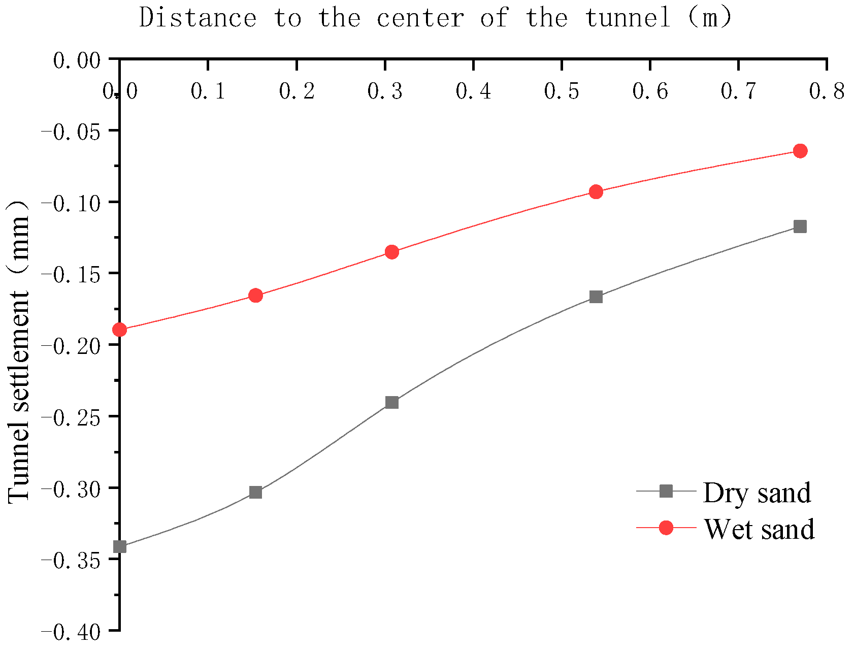 Symmetry 13 01565 g026