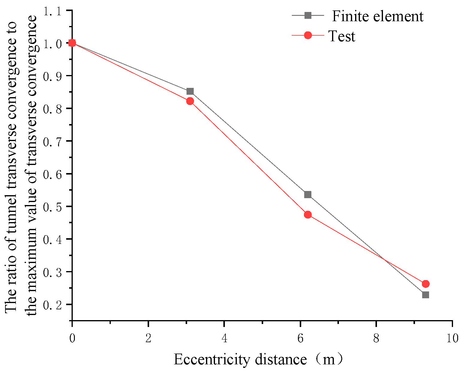 Symmetry 13 01565 g033
