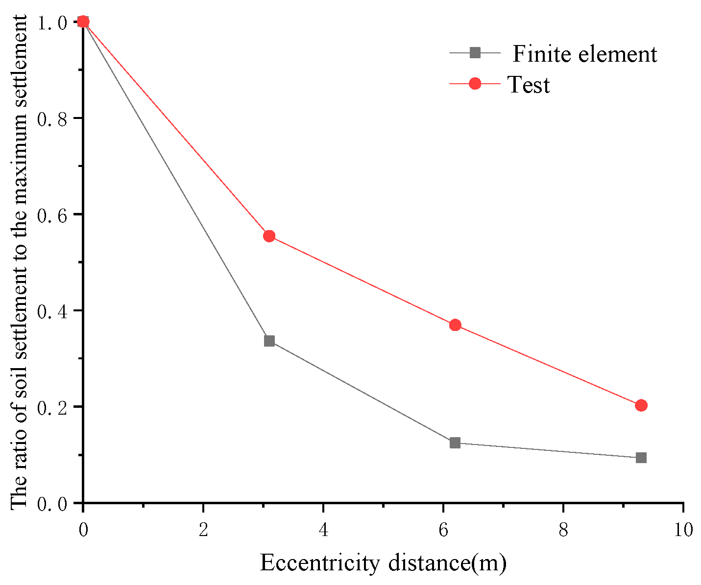 Symmetry 13 01565 g034