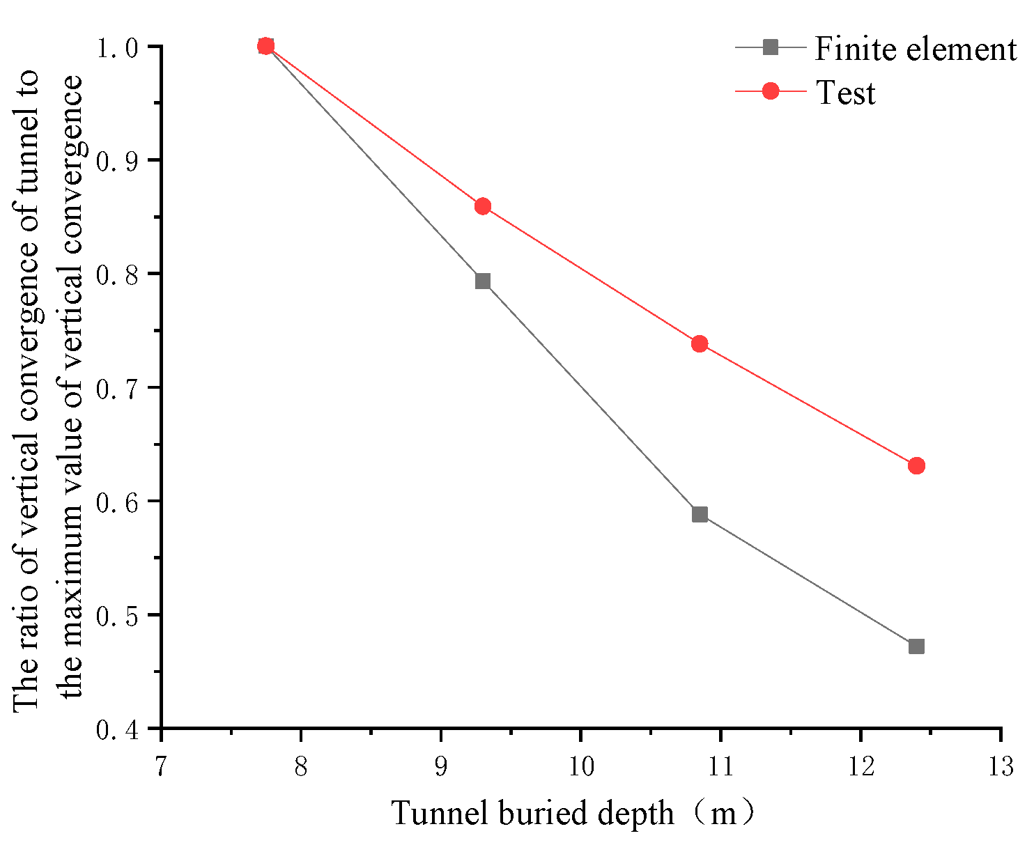 Symmetry 13 01565 g036