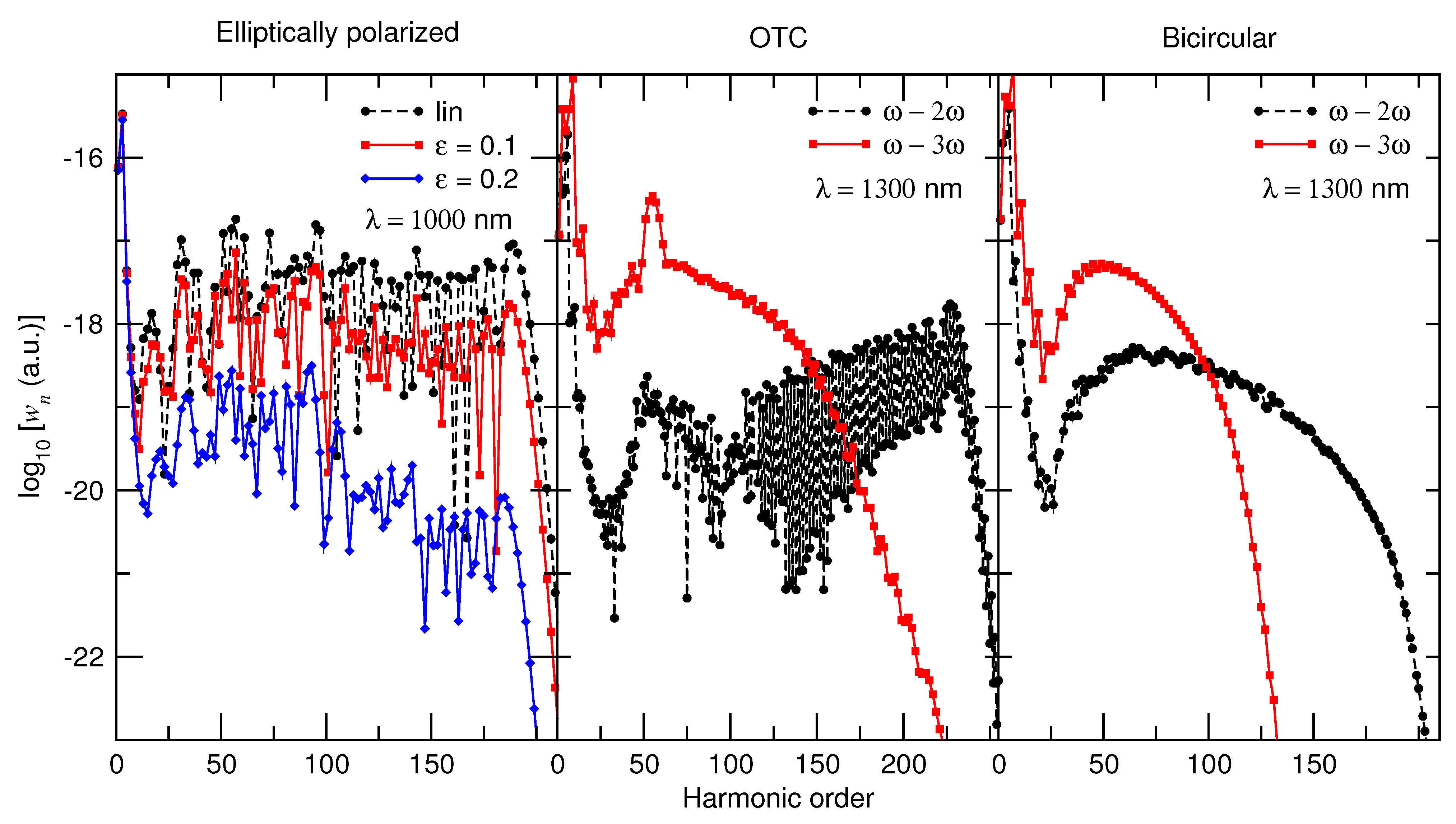 Symmetry 13 01566 g003
