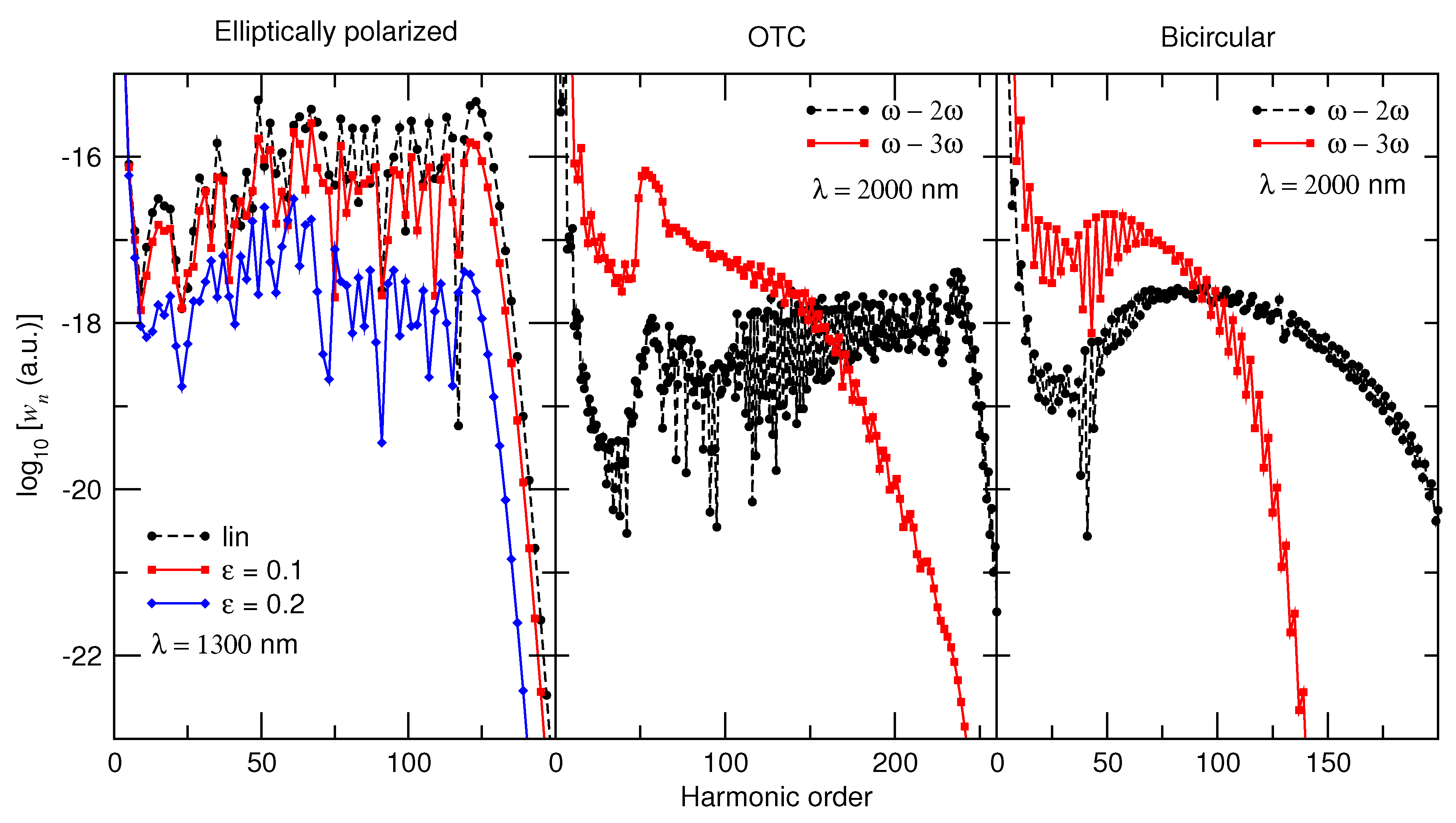 Symmetry 13 01566 g004