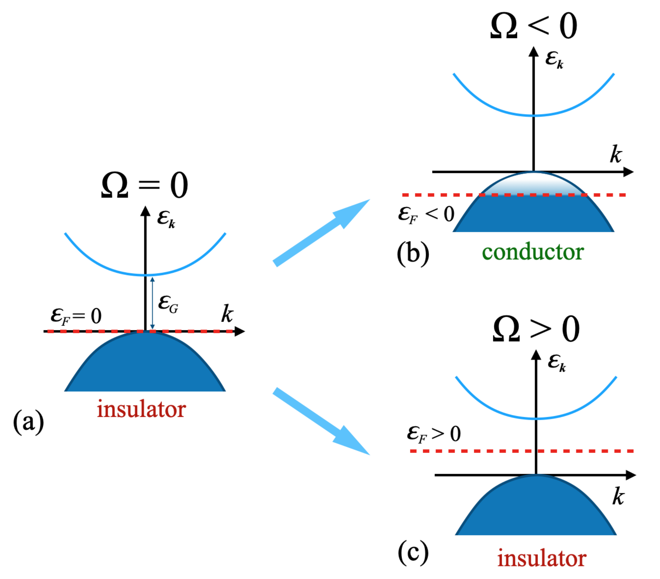 Symmetry 13 01569 g002 550