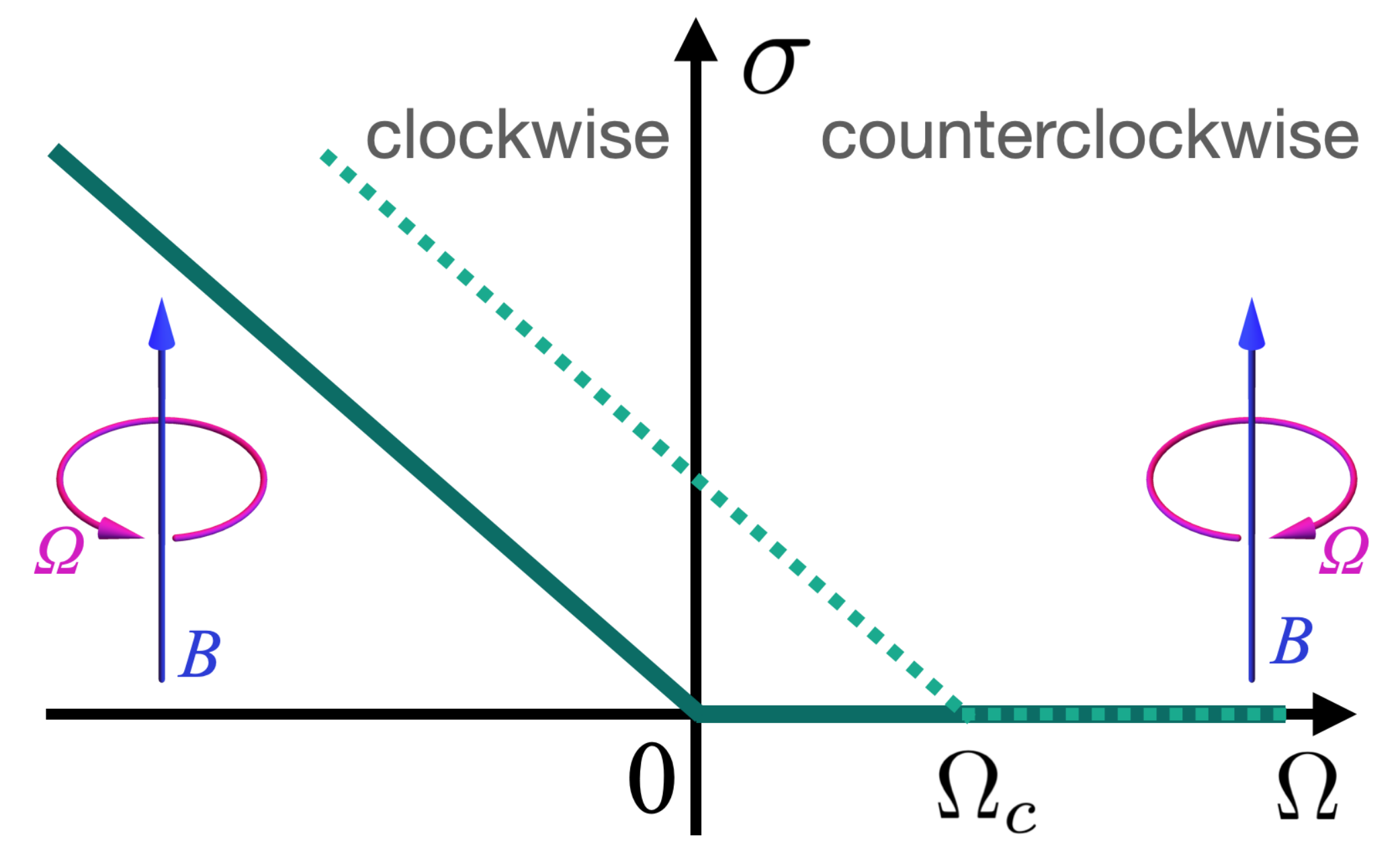 Symmetry 13 01569 g004 550