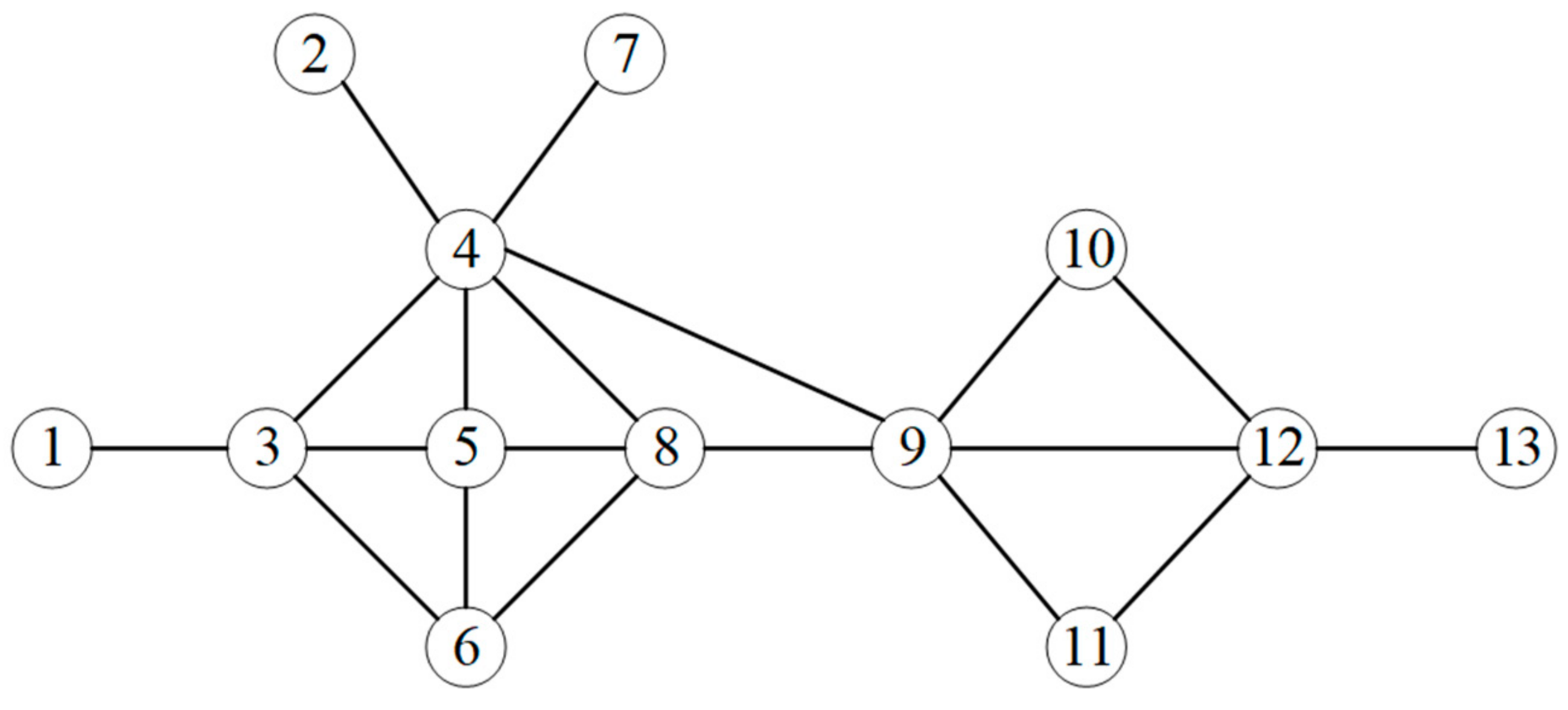 Symmetry 13 01570 g001