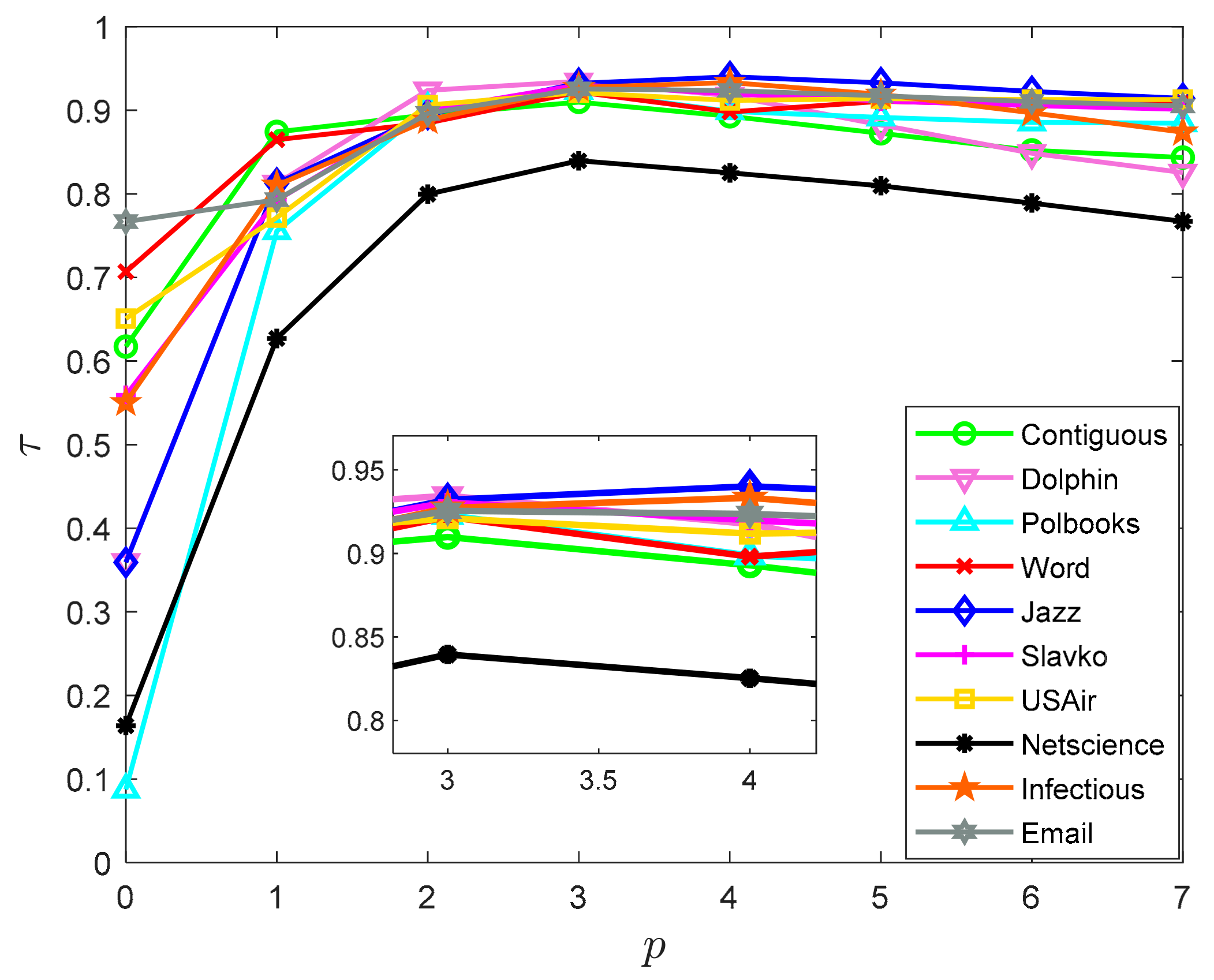 Symmetry 13 01570 g003
